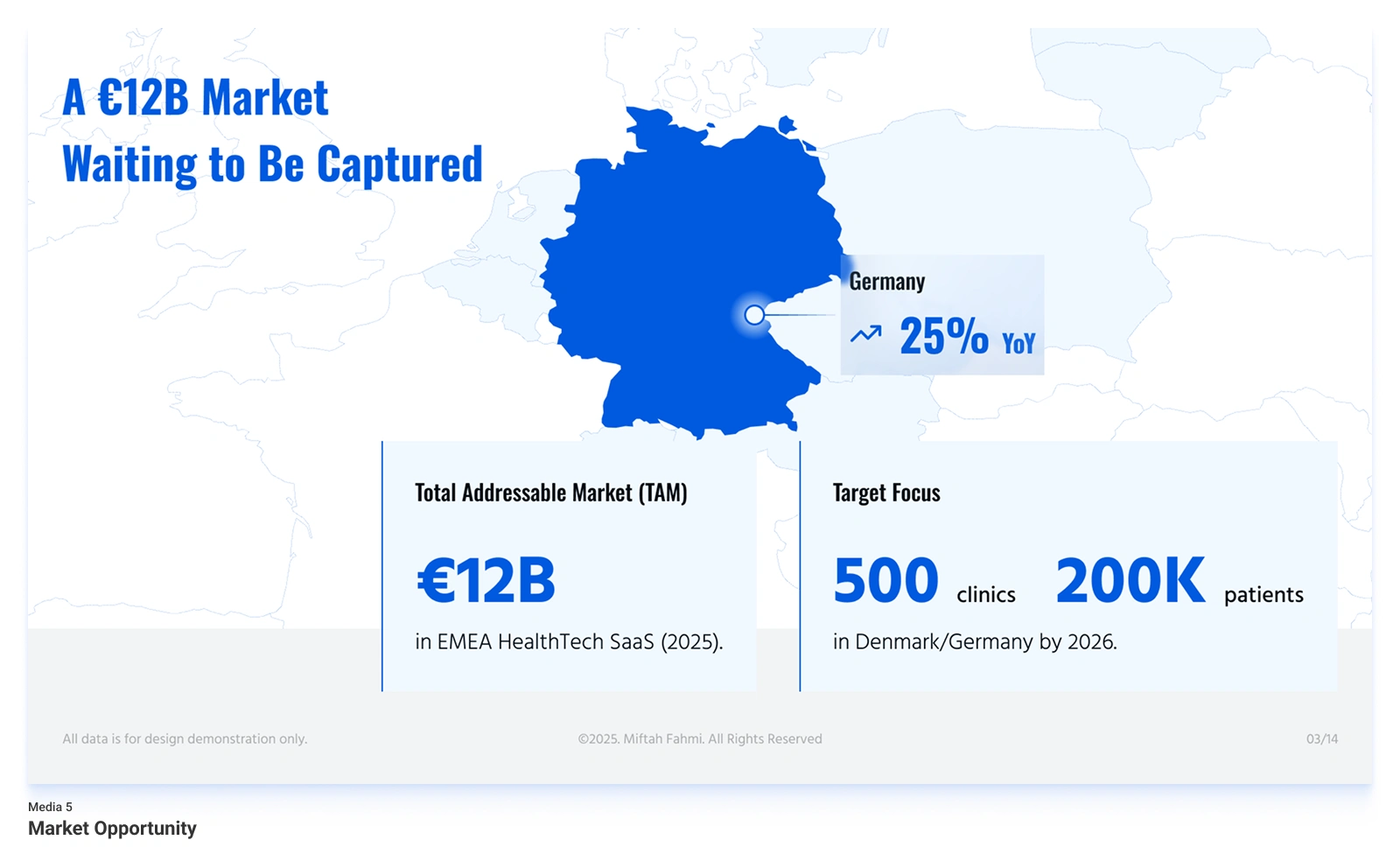 Media 5 - Market Opportunity