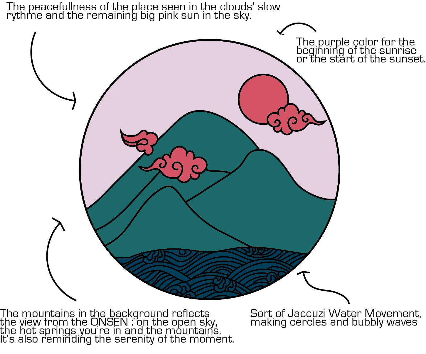 Icon's explanations