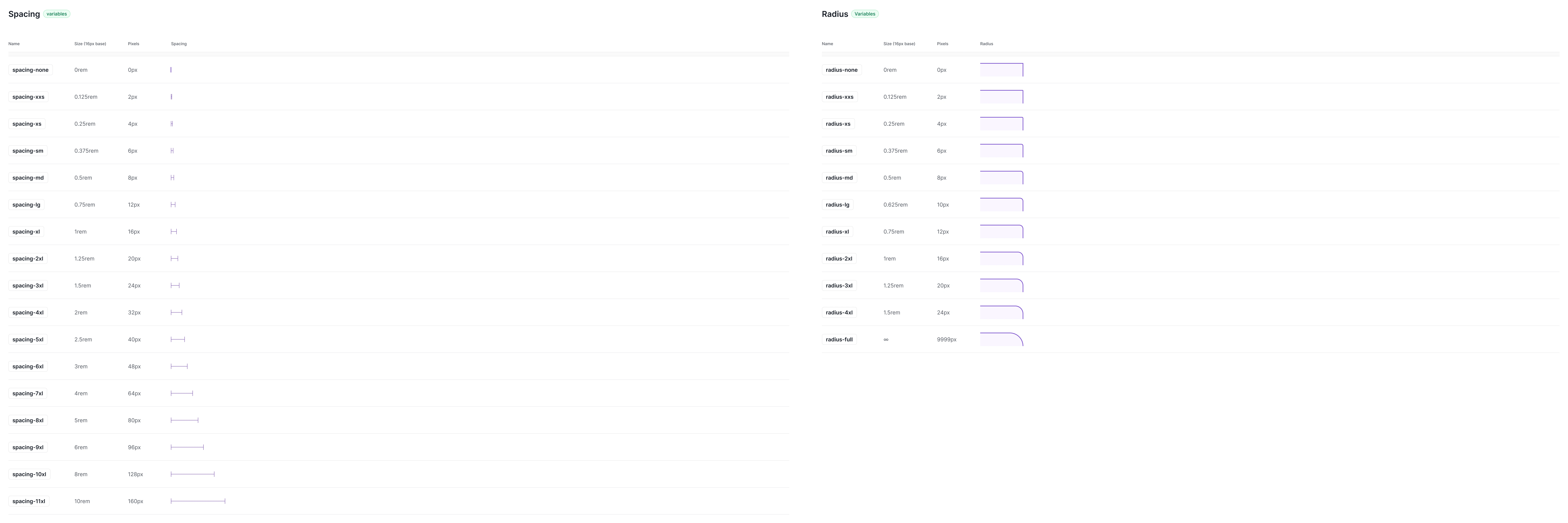Spacing & Radius / Design System