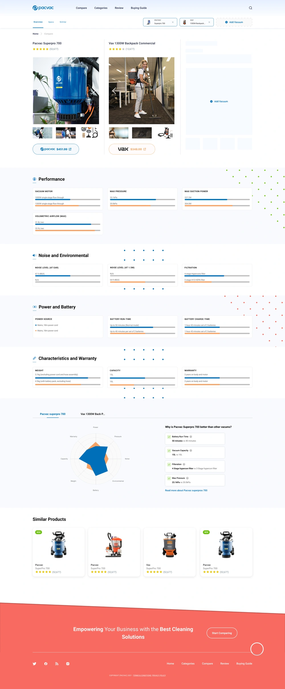 Comparison Page Design