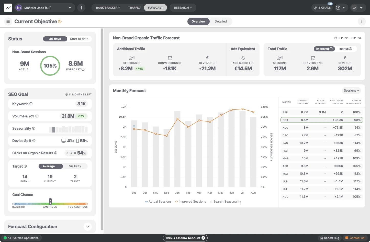 Overview Dashboard