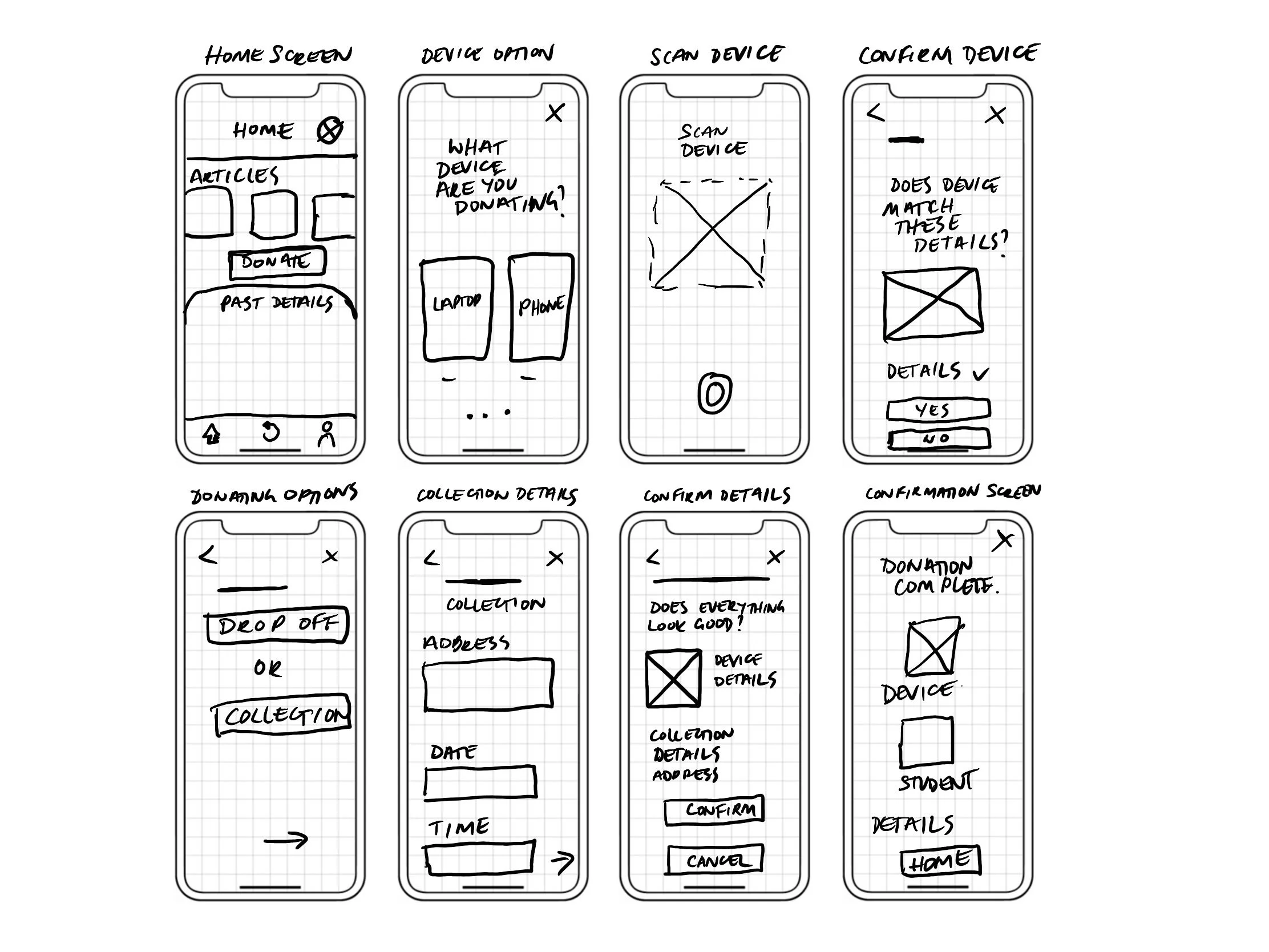 Sketches of user task flow ideation