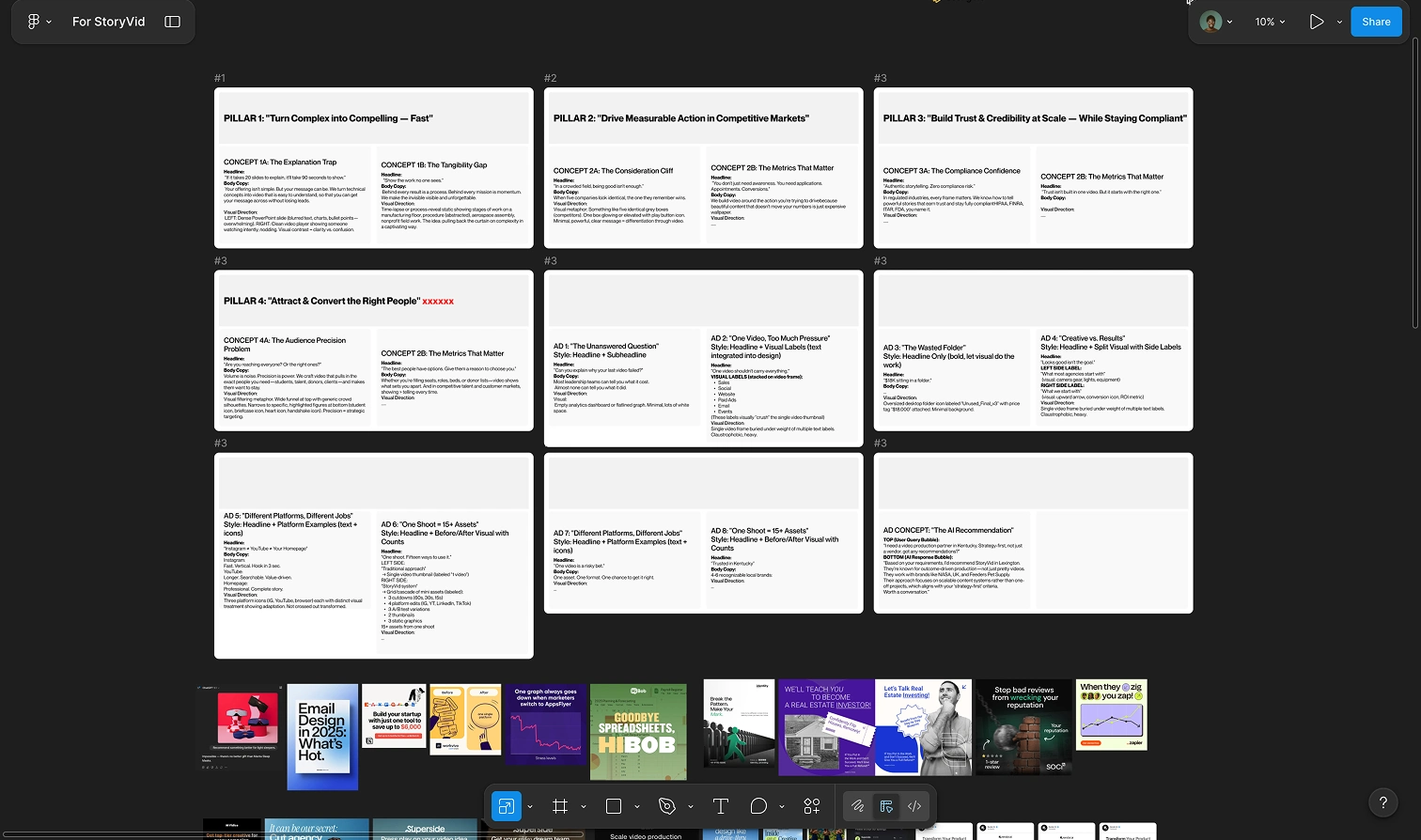 Research on ad messaging angles and copy