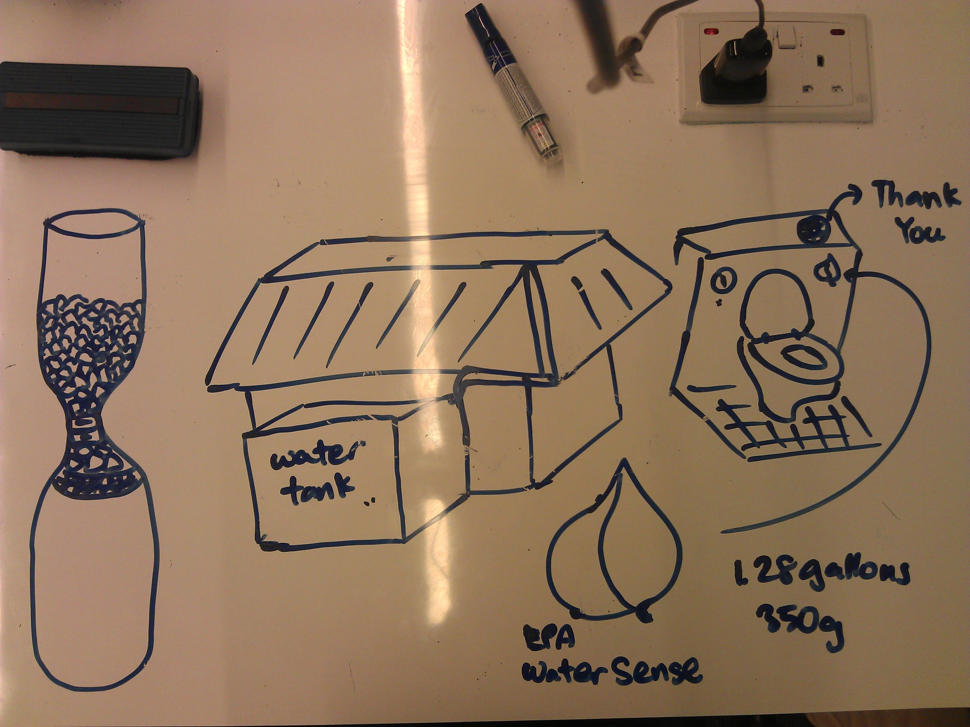 Concept Building