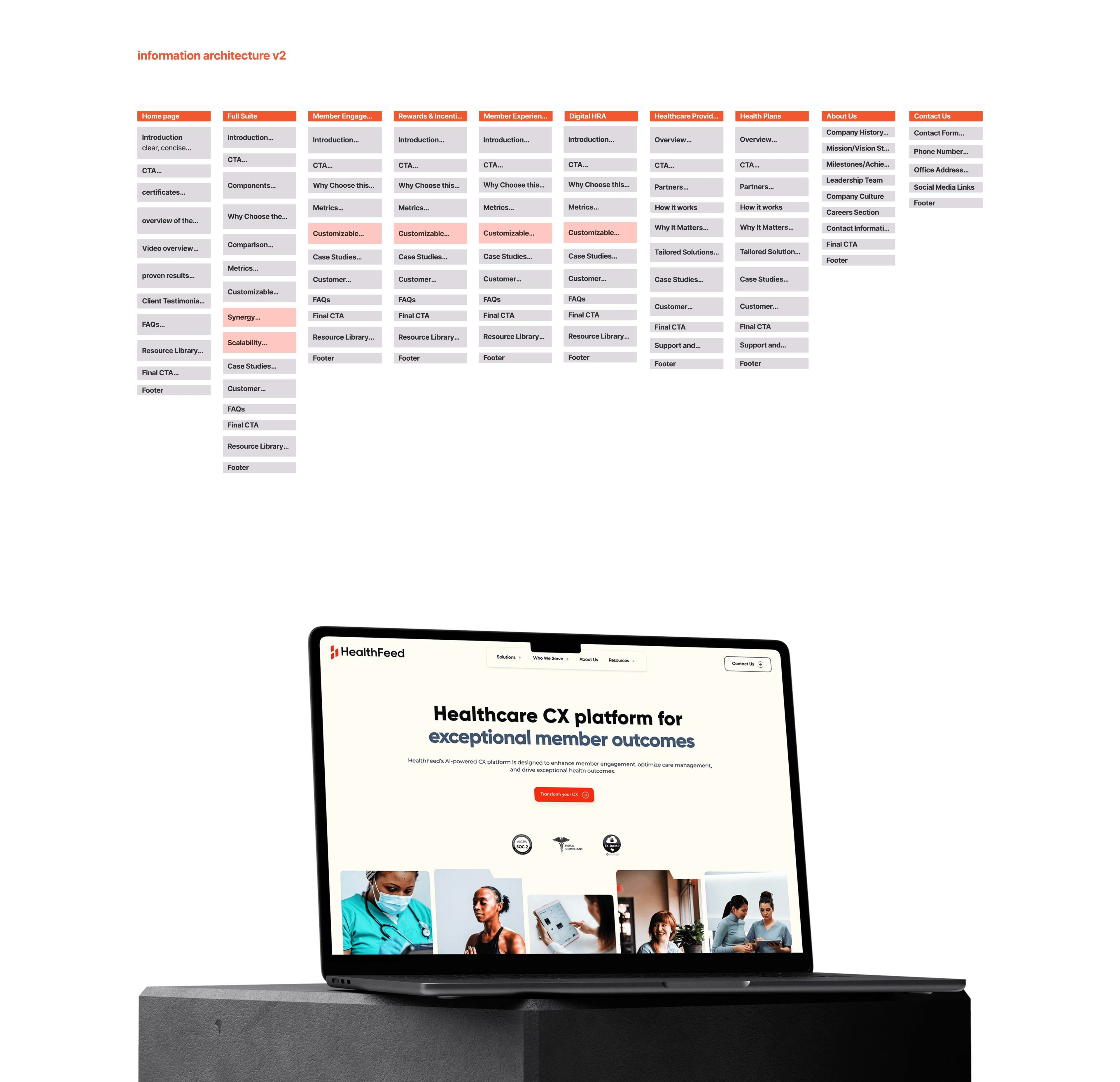 STRUCTURING THE INFORMATION