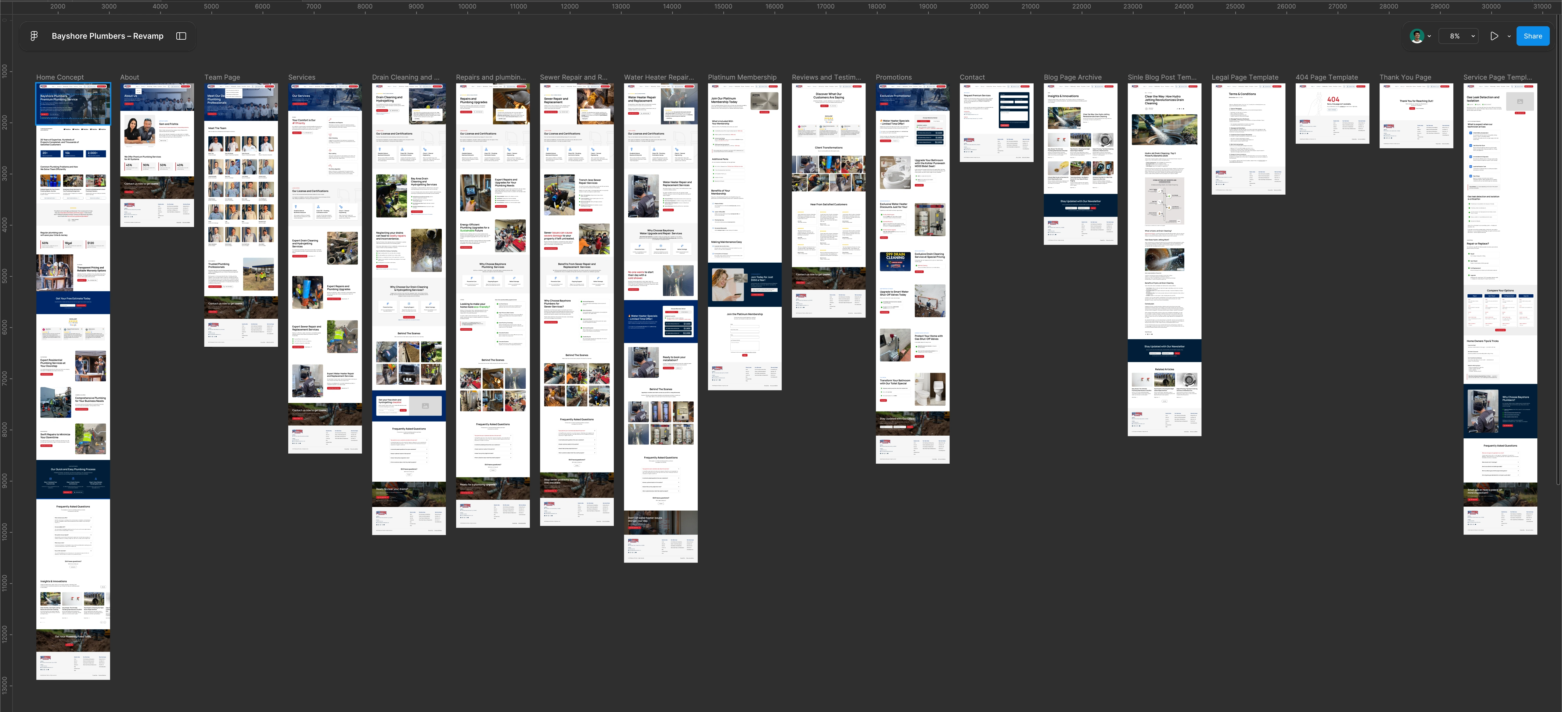 All of the page design in Figma