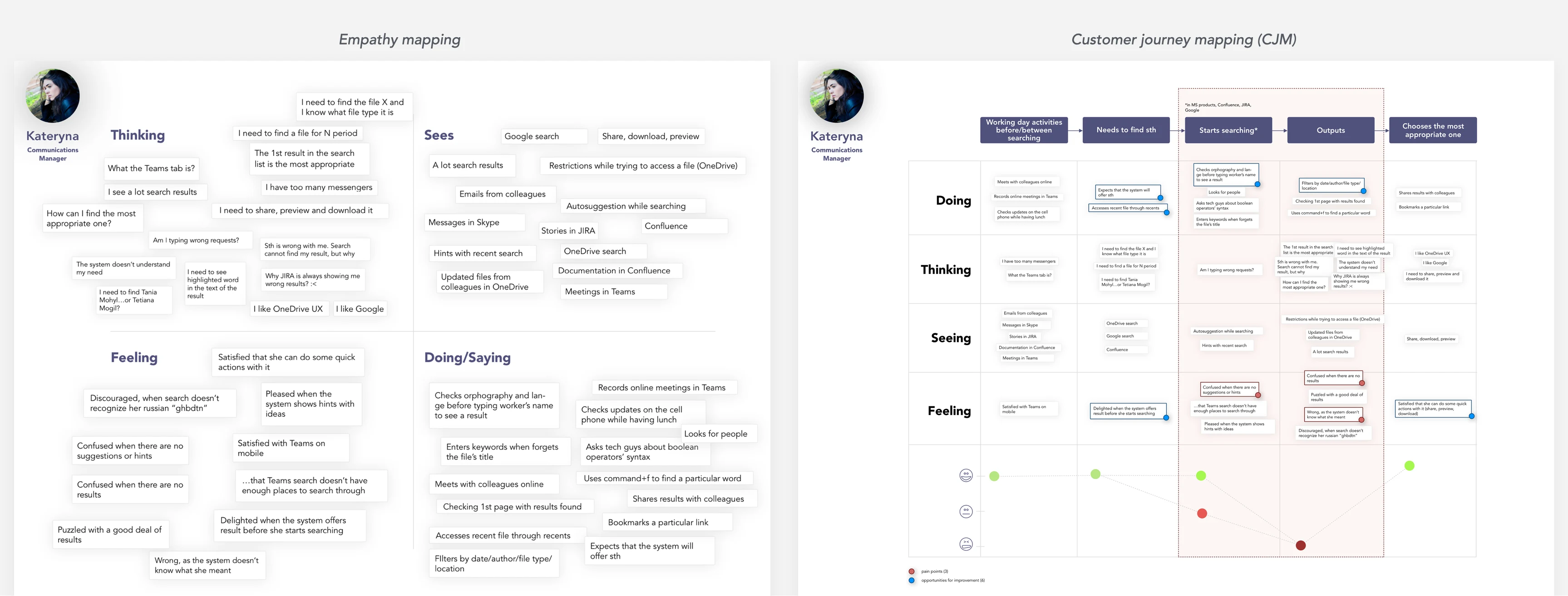 Empathy & Customer journey maps