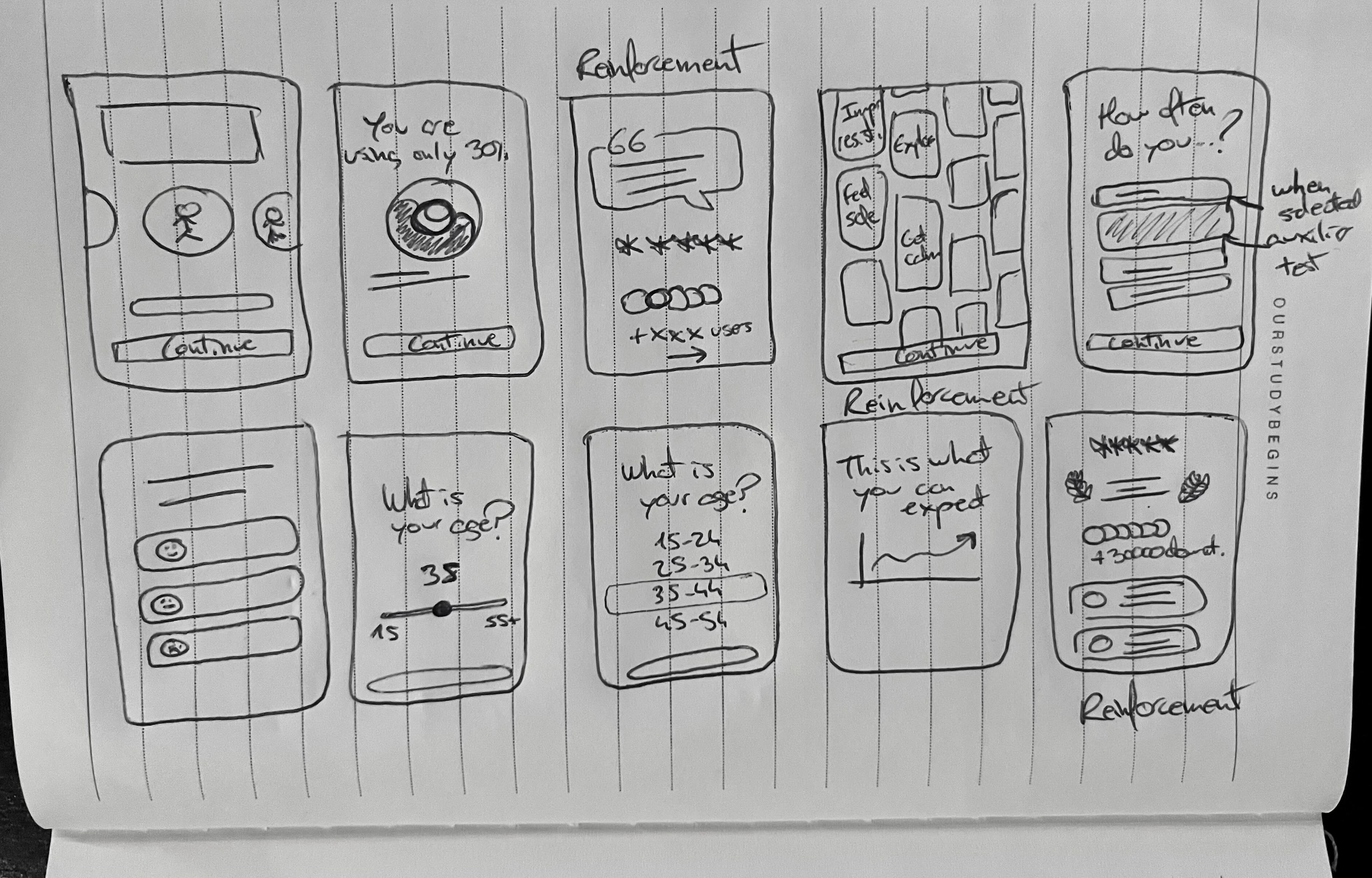 Wireframes onboarding redesign