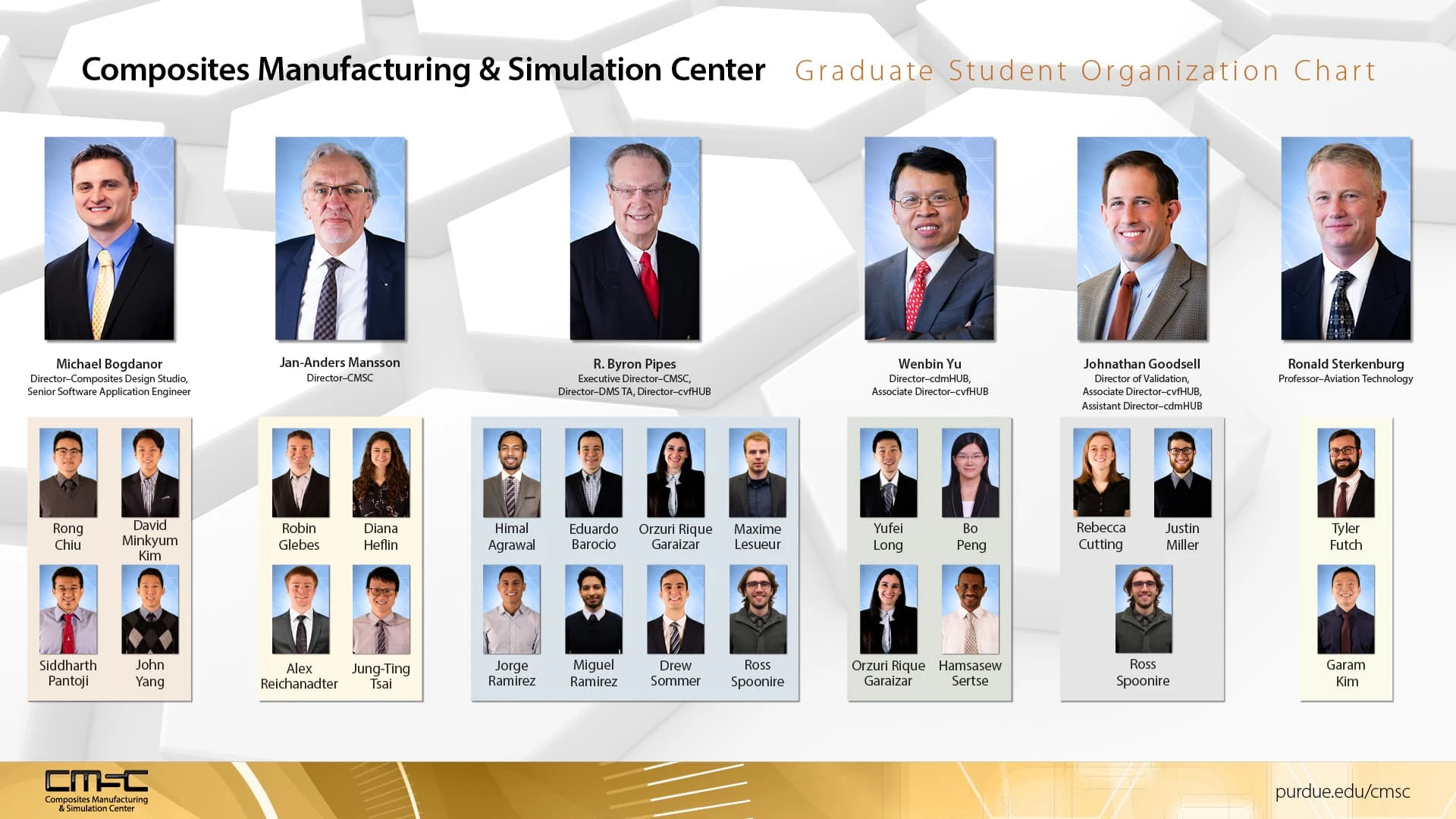 Org chart