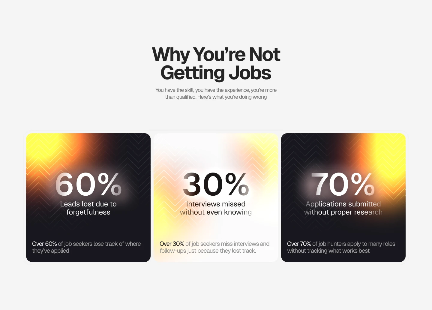 Problem Statement section to capture the targets' attention