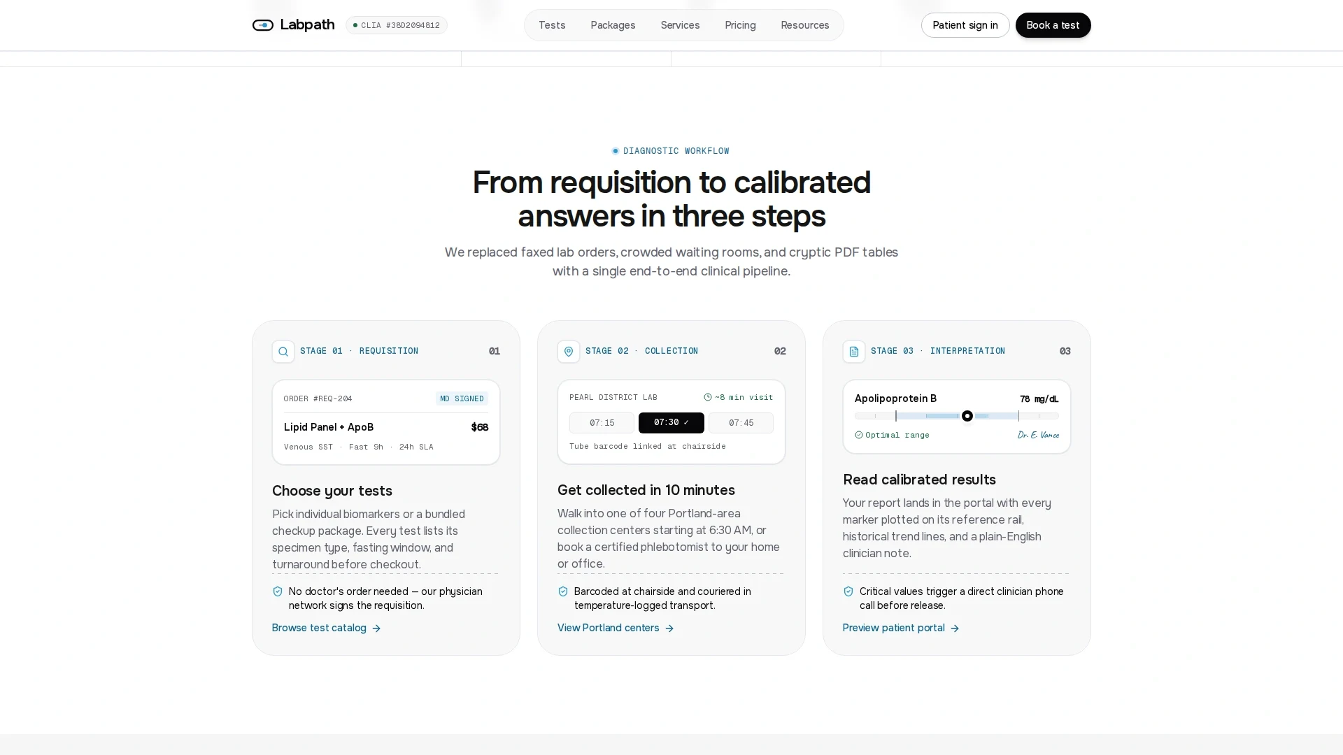 Interactive Biomarker Showcase & Reference Rails