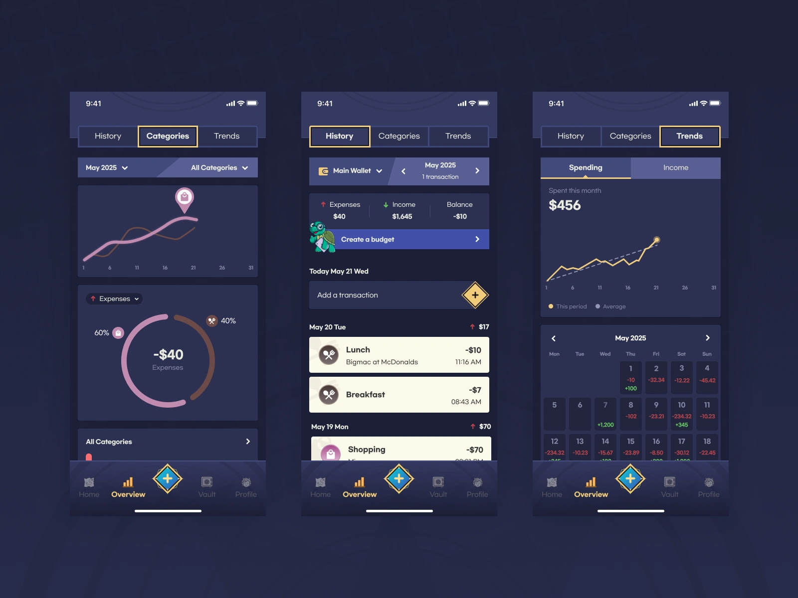 Expenses and income Analytics