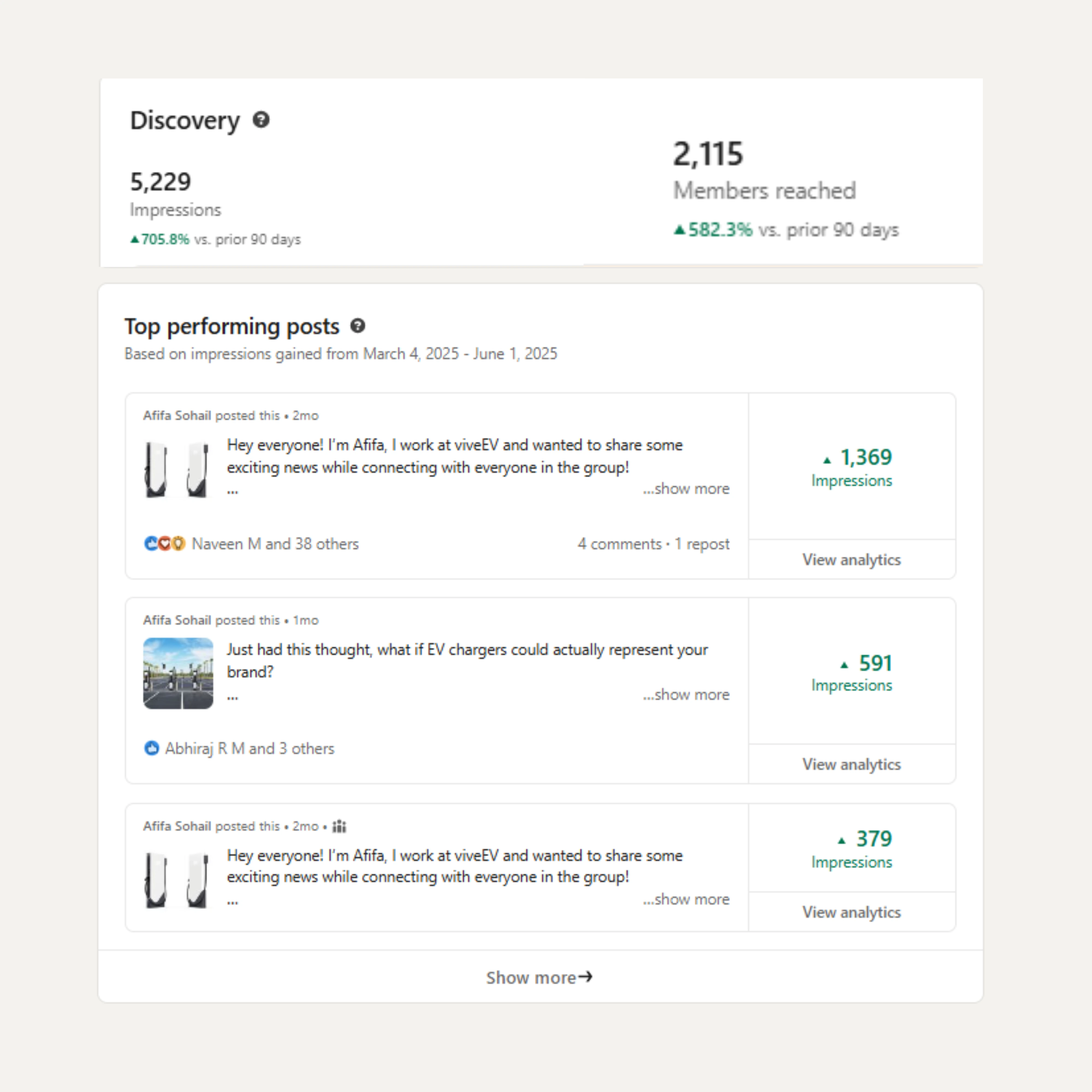 Total impressions, engagement, and reach from the groups.