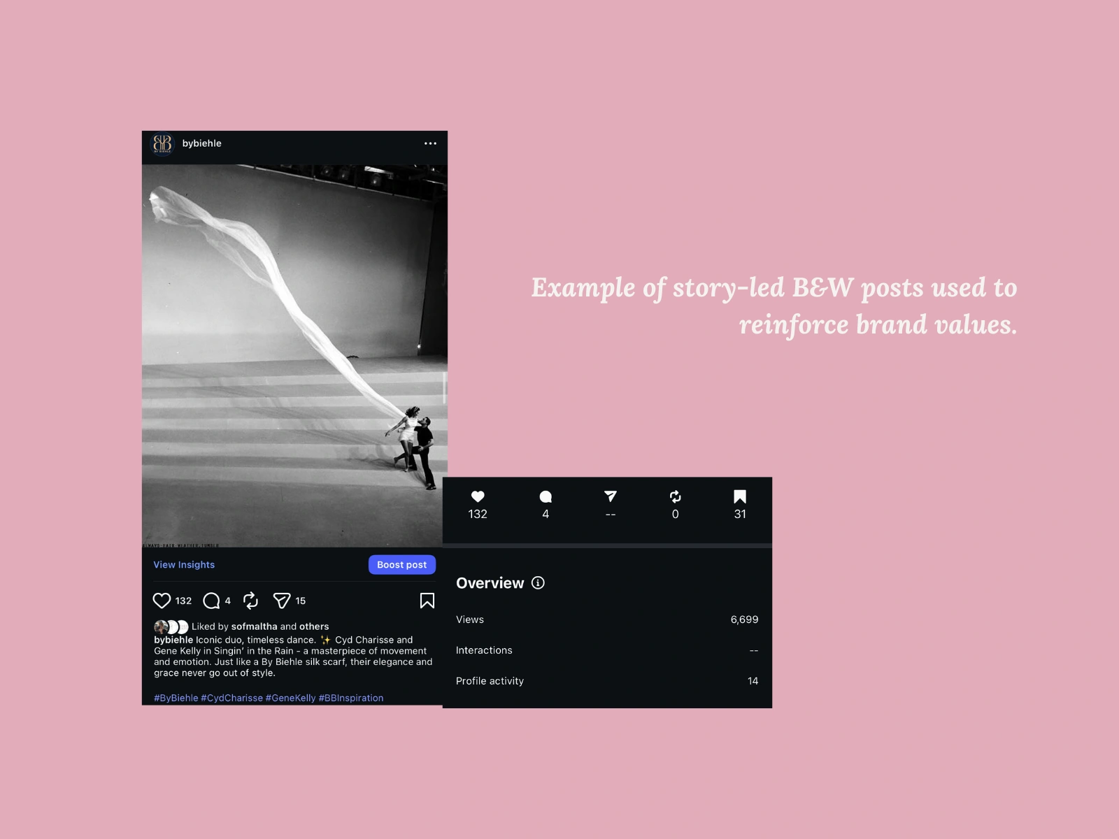 Example of the B&W post with caption that connects By Biehle to the moment + the post metric performance