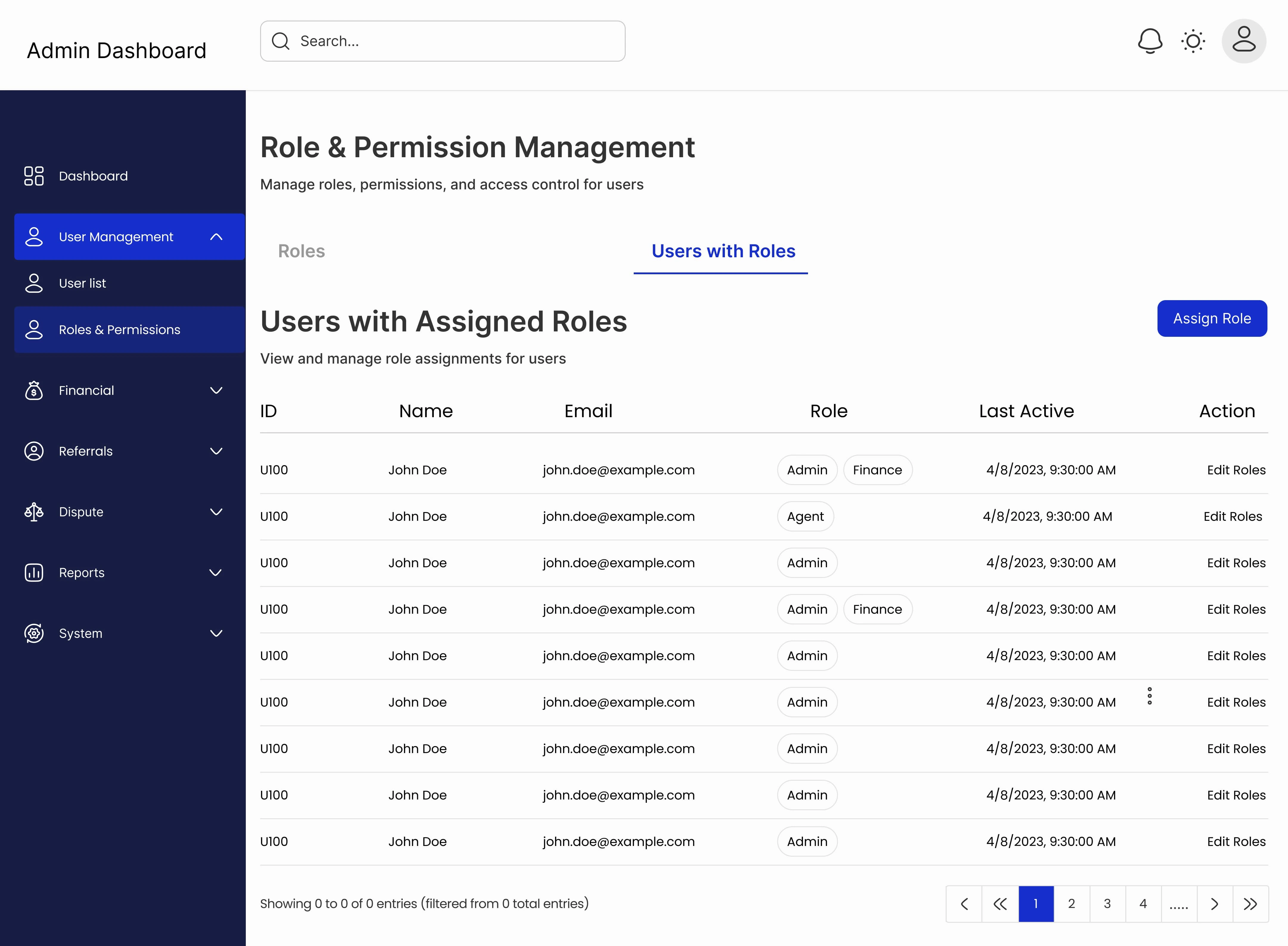 Overview of Roles & Permission Management - Staff