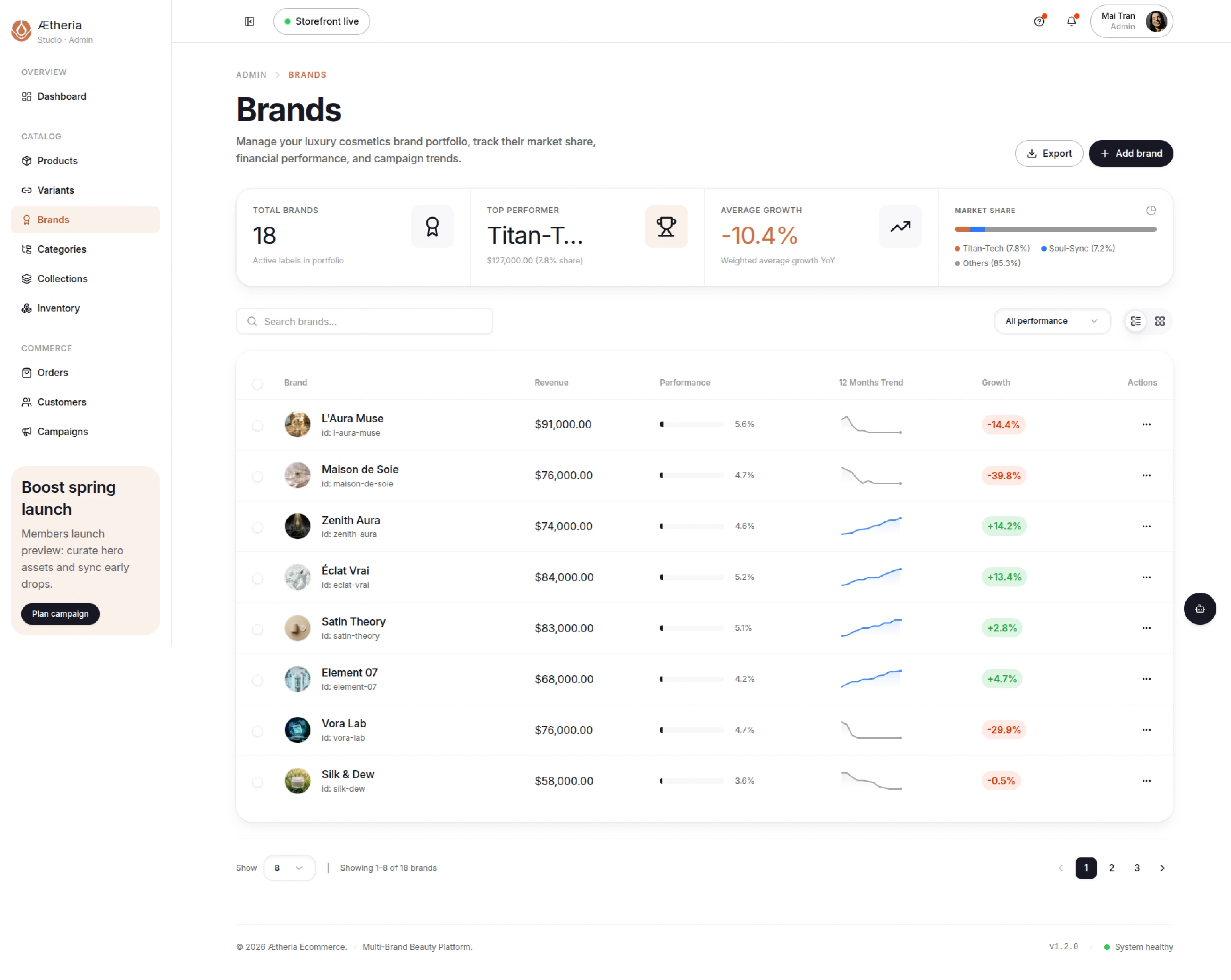 Order Management & Fulfillment Ledger