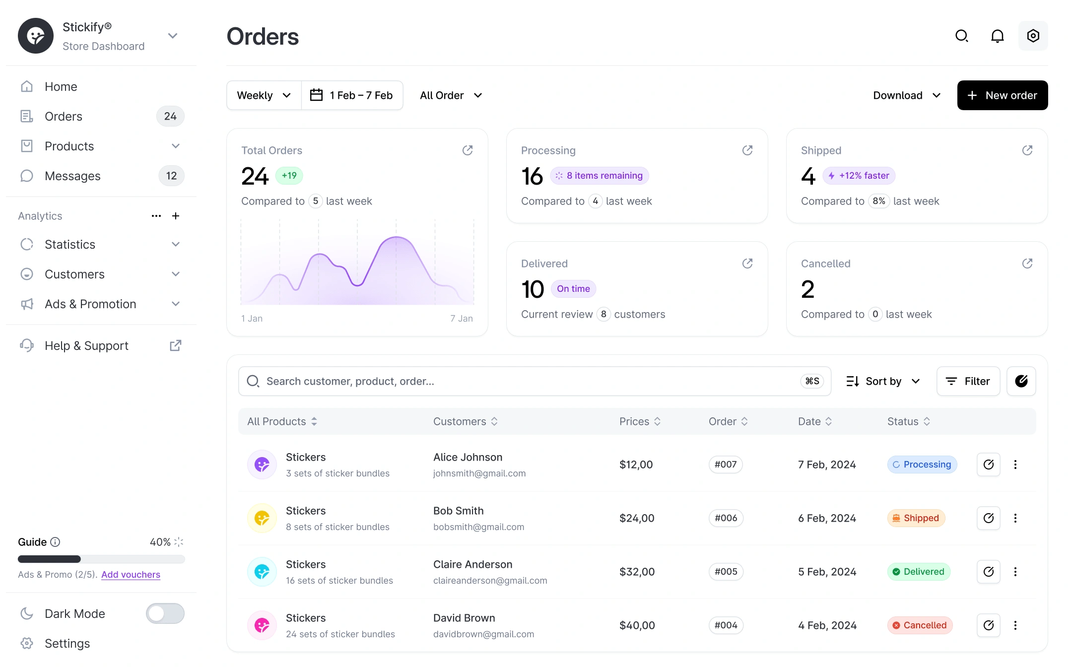 Dashboard (e-commerce)