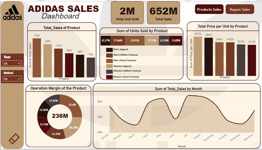  Uncover insights in the Adidas analysis!