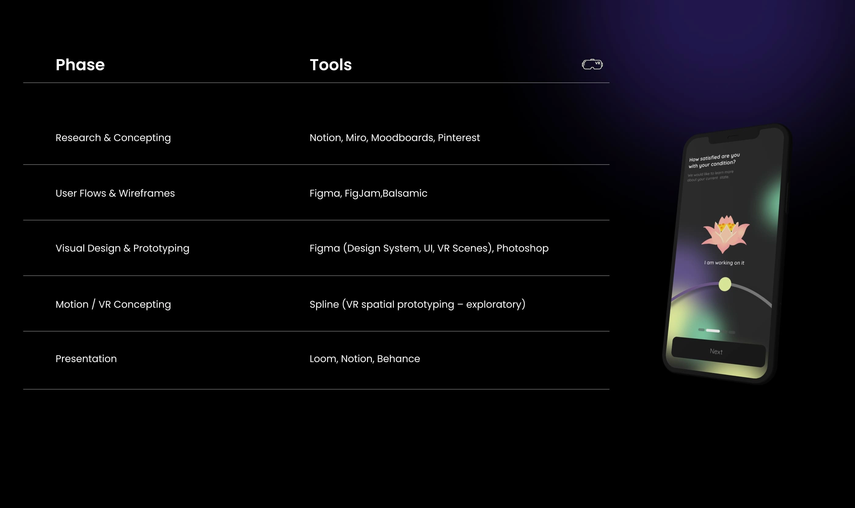 A carefully selected toolkit to translate emotions into immersive design — from ideation to prototyping VR experiences with intention and clarity.


