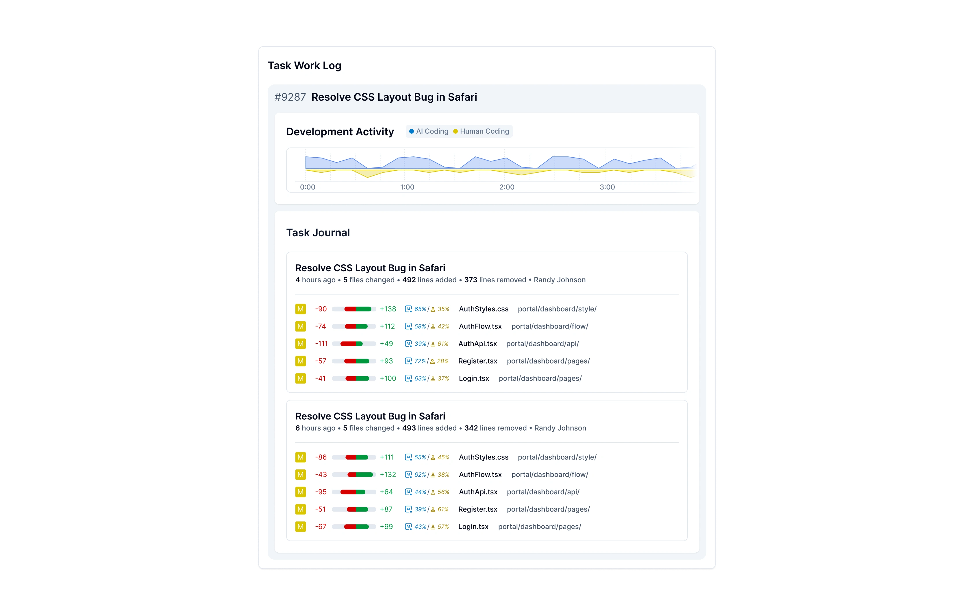 View into task details and history 