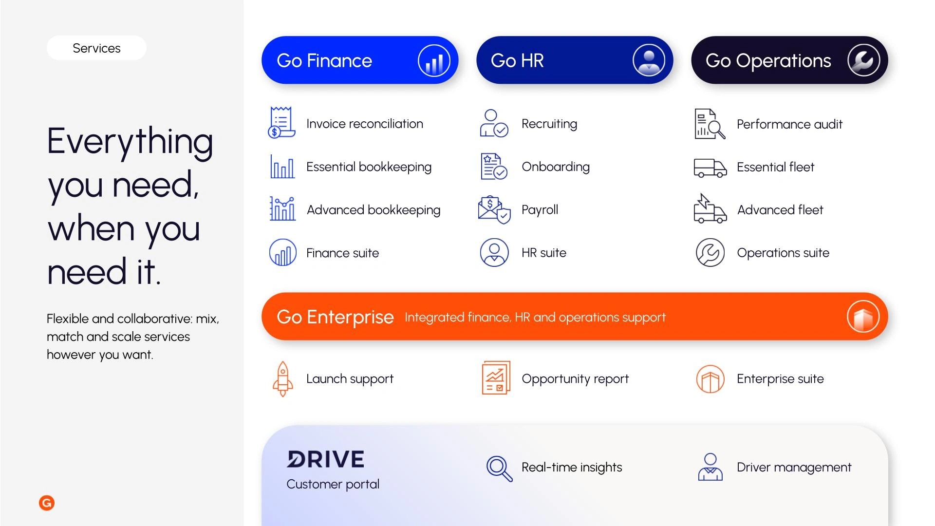 Service line sub-brands and service icons