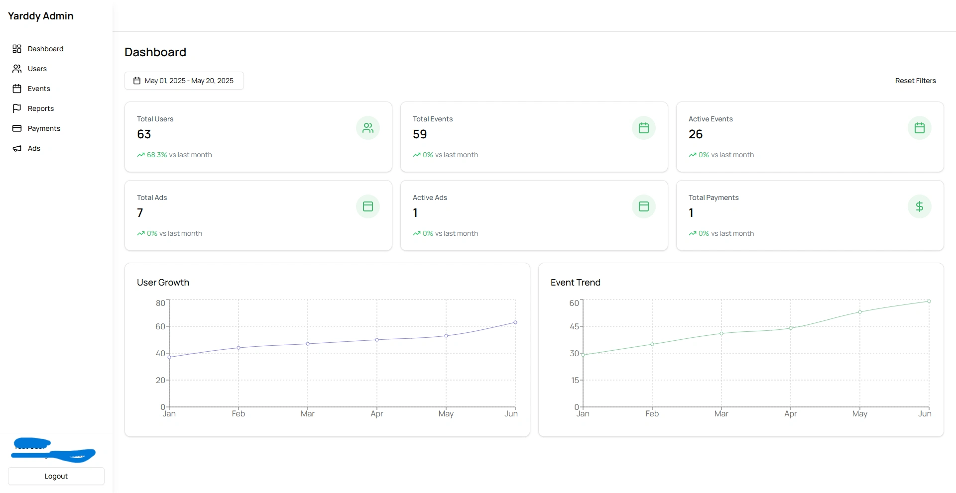 Admin Dashboard