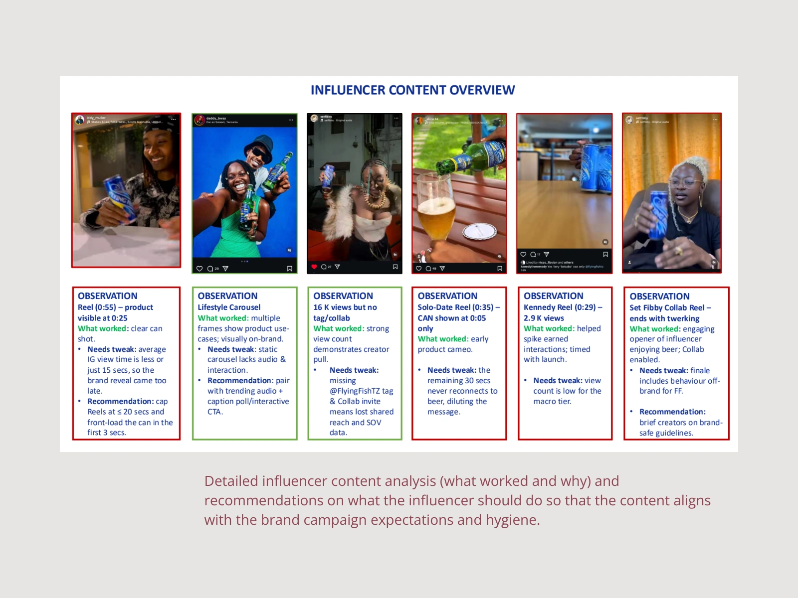 Secion of the report that reviewed the influencer's content