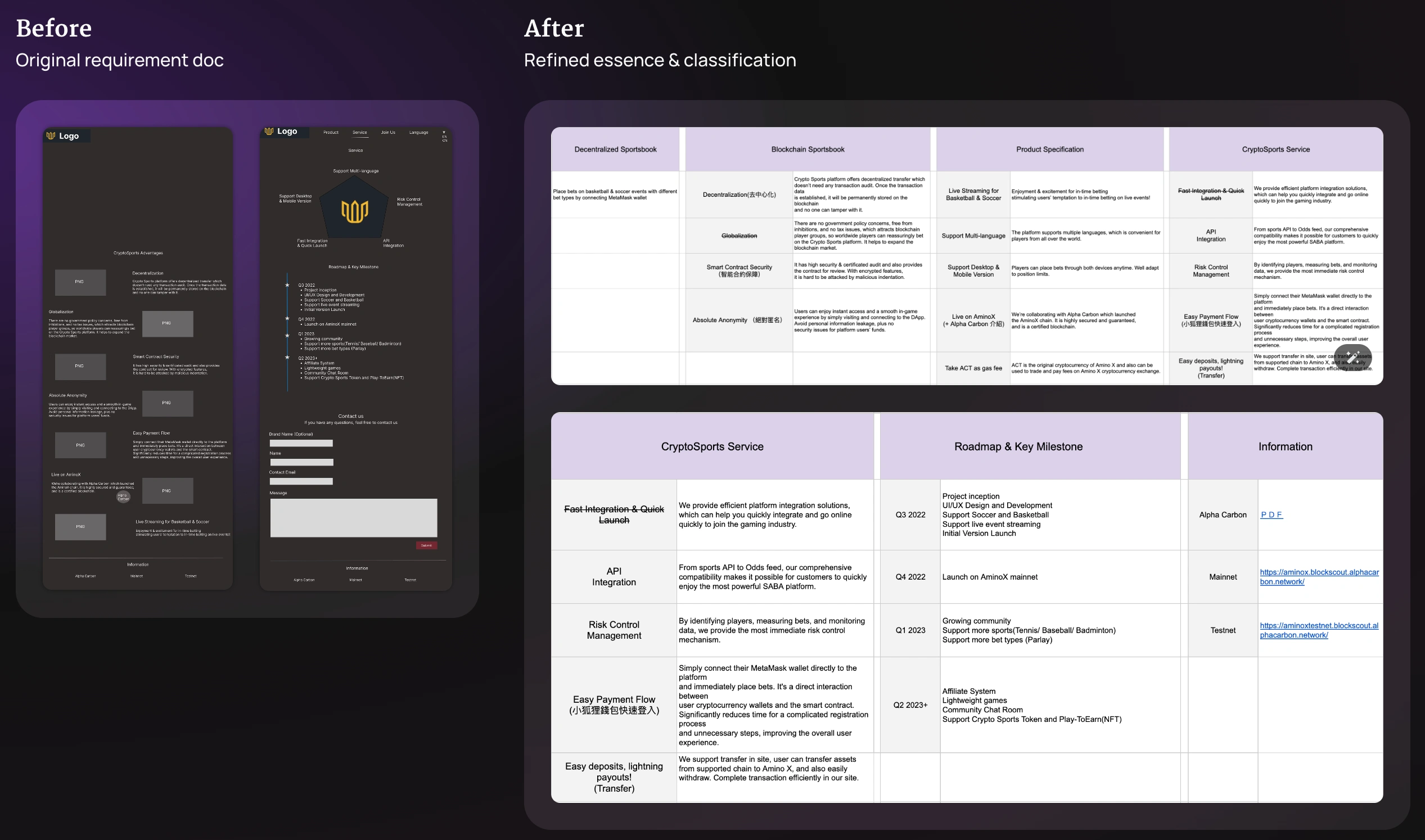 Website structure before and after refining.