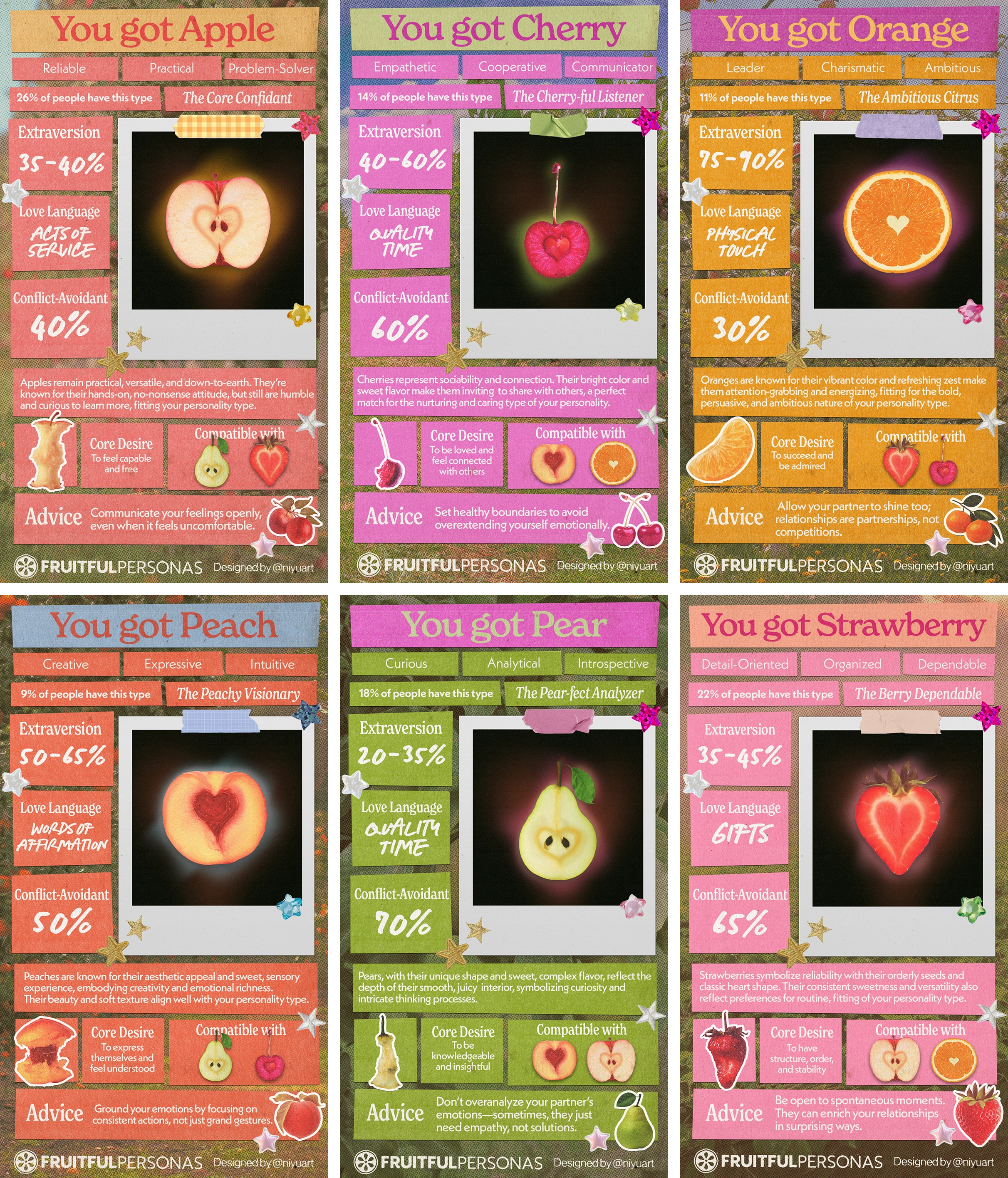 The six personas include: apple, cherry, orange, peach, pear, and strawberry.