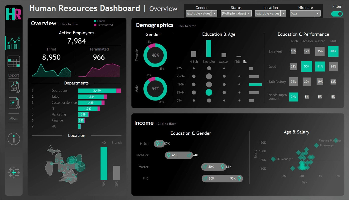 Overview tab.
