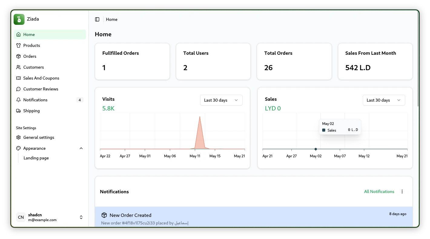 Admin Dashboard