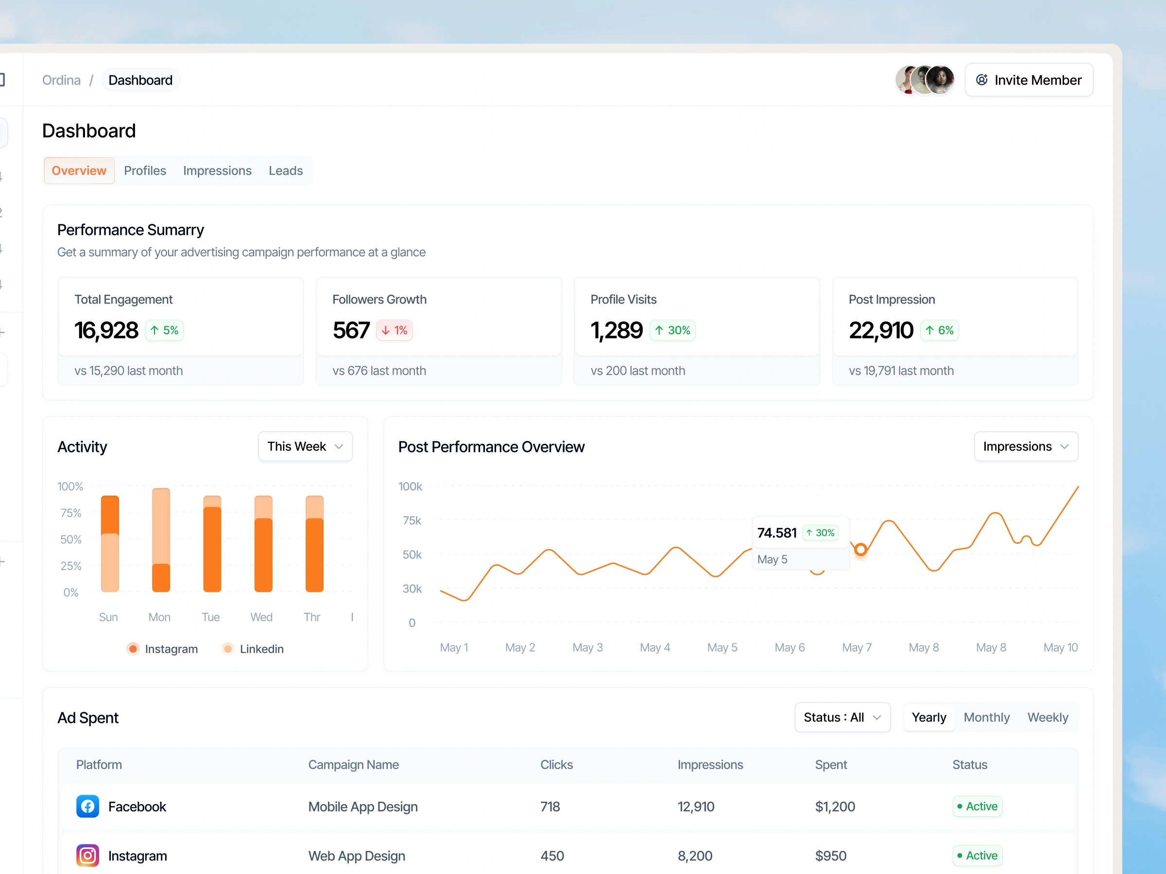 Dashboard Preview Ads Management Platform