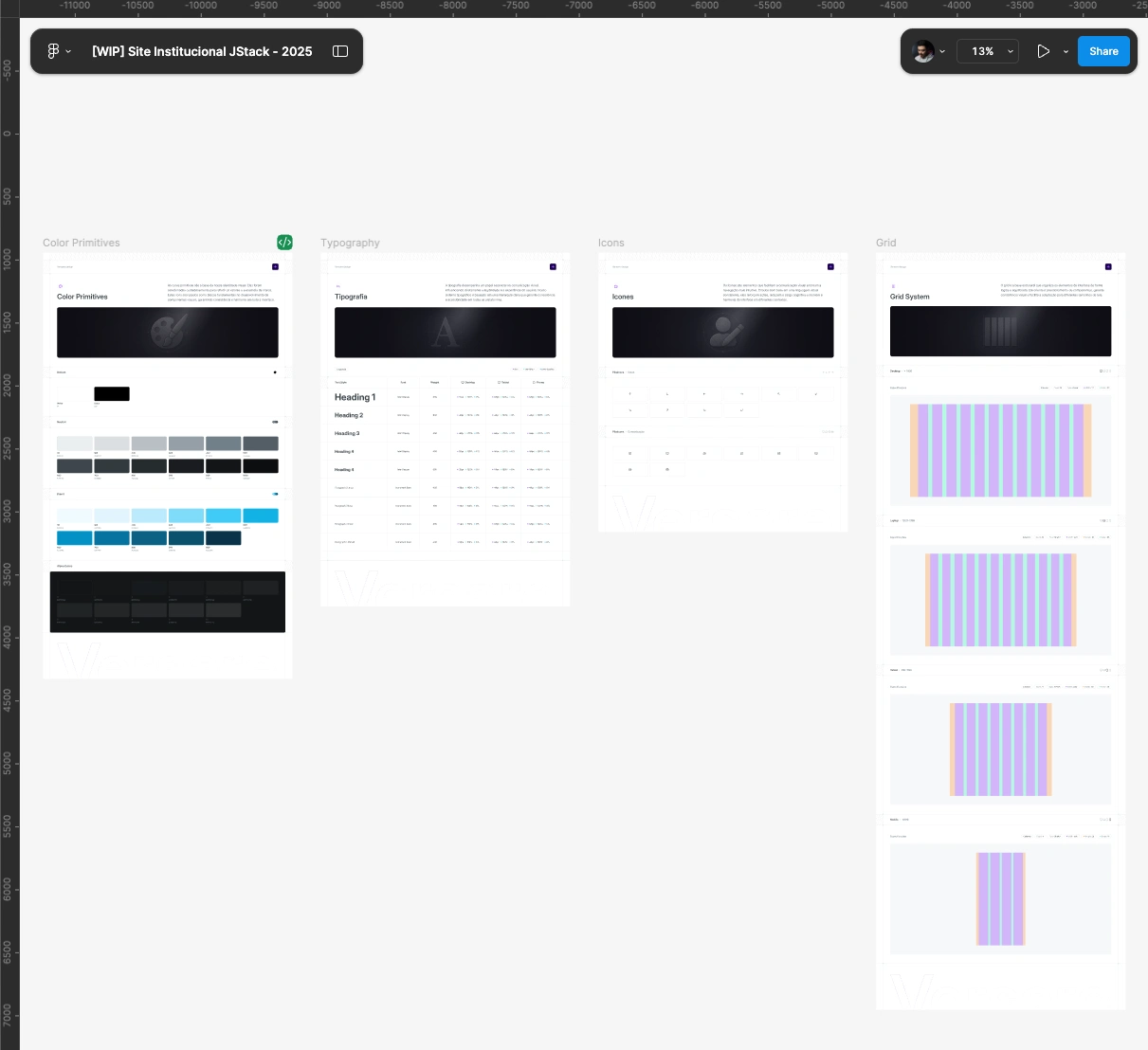 Styleguide and organization