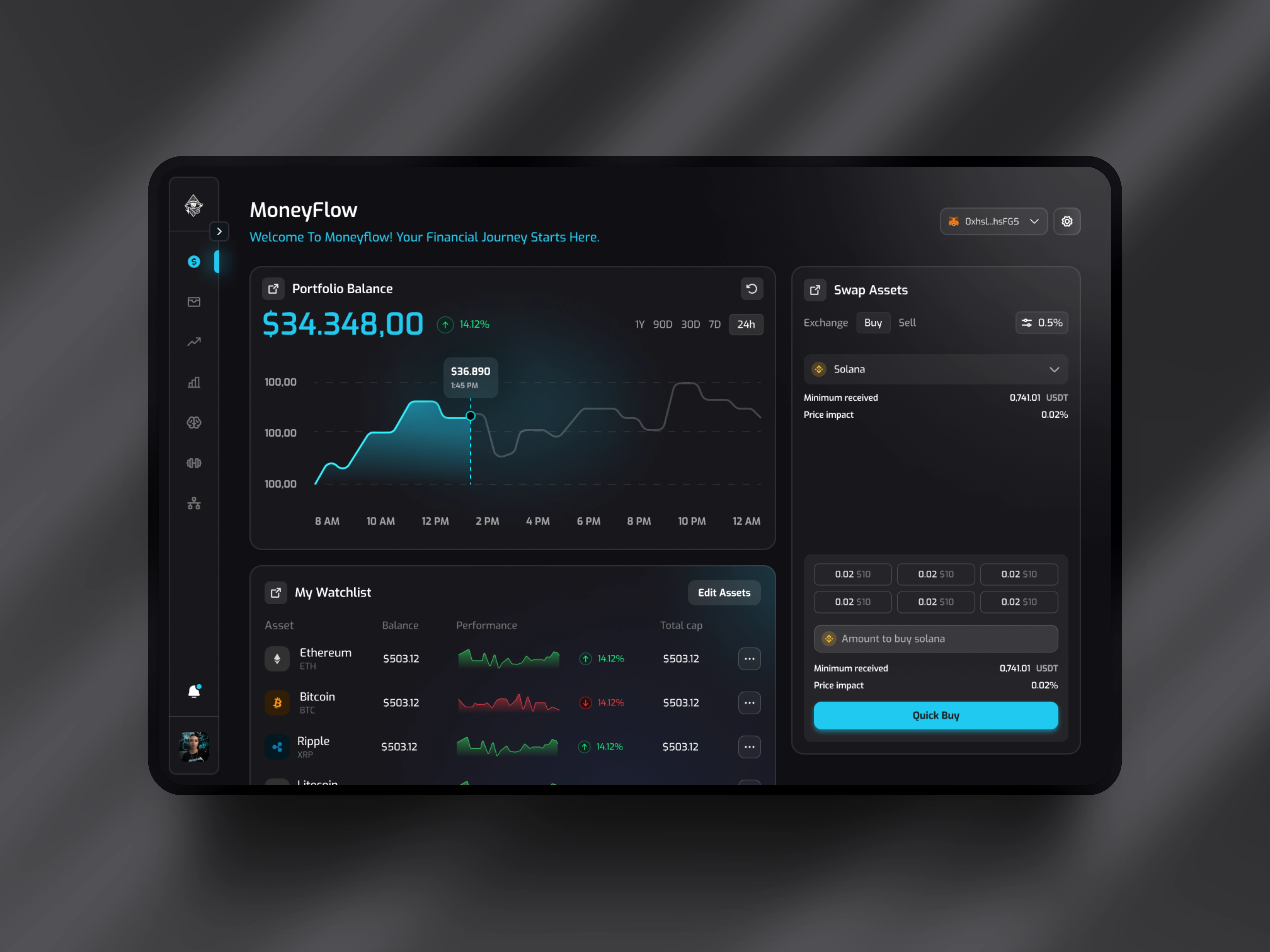 Dashboard View - Mockup