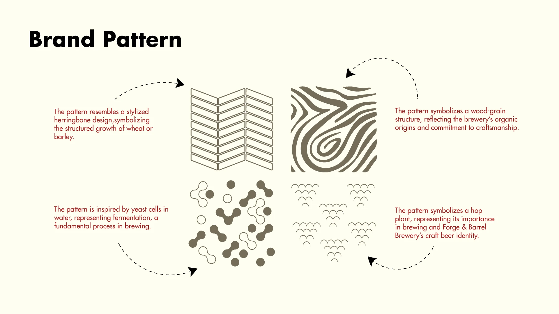 Pattern Anatomy