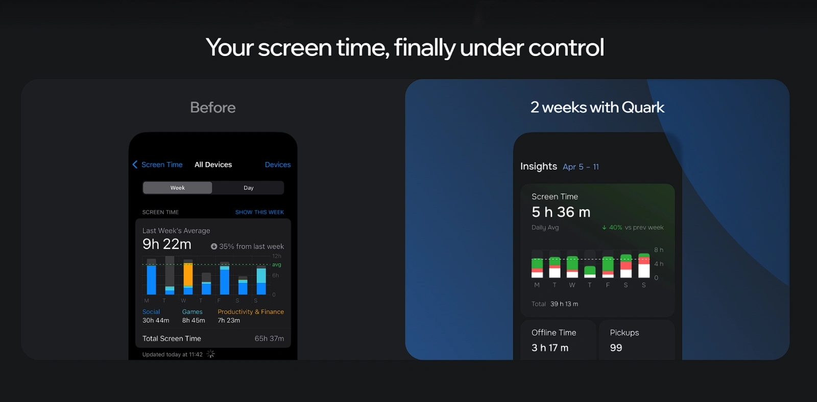 Screen Time