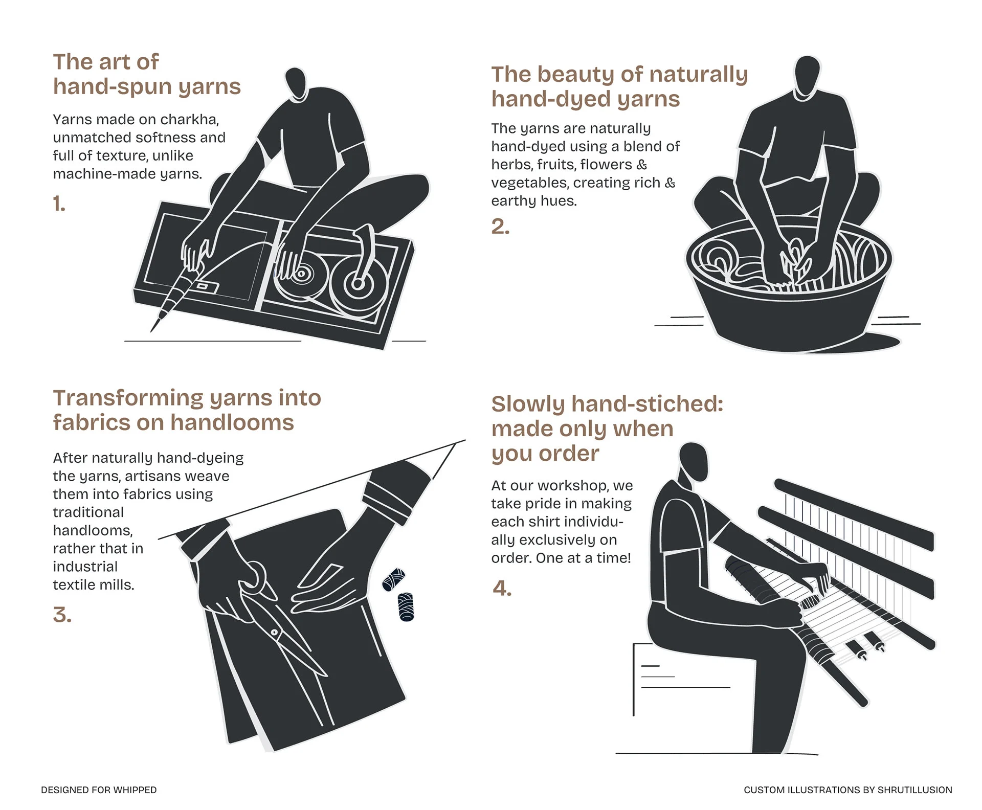 Minimal and high-impact illustrations for the packaging design