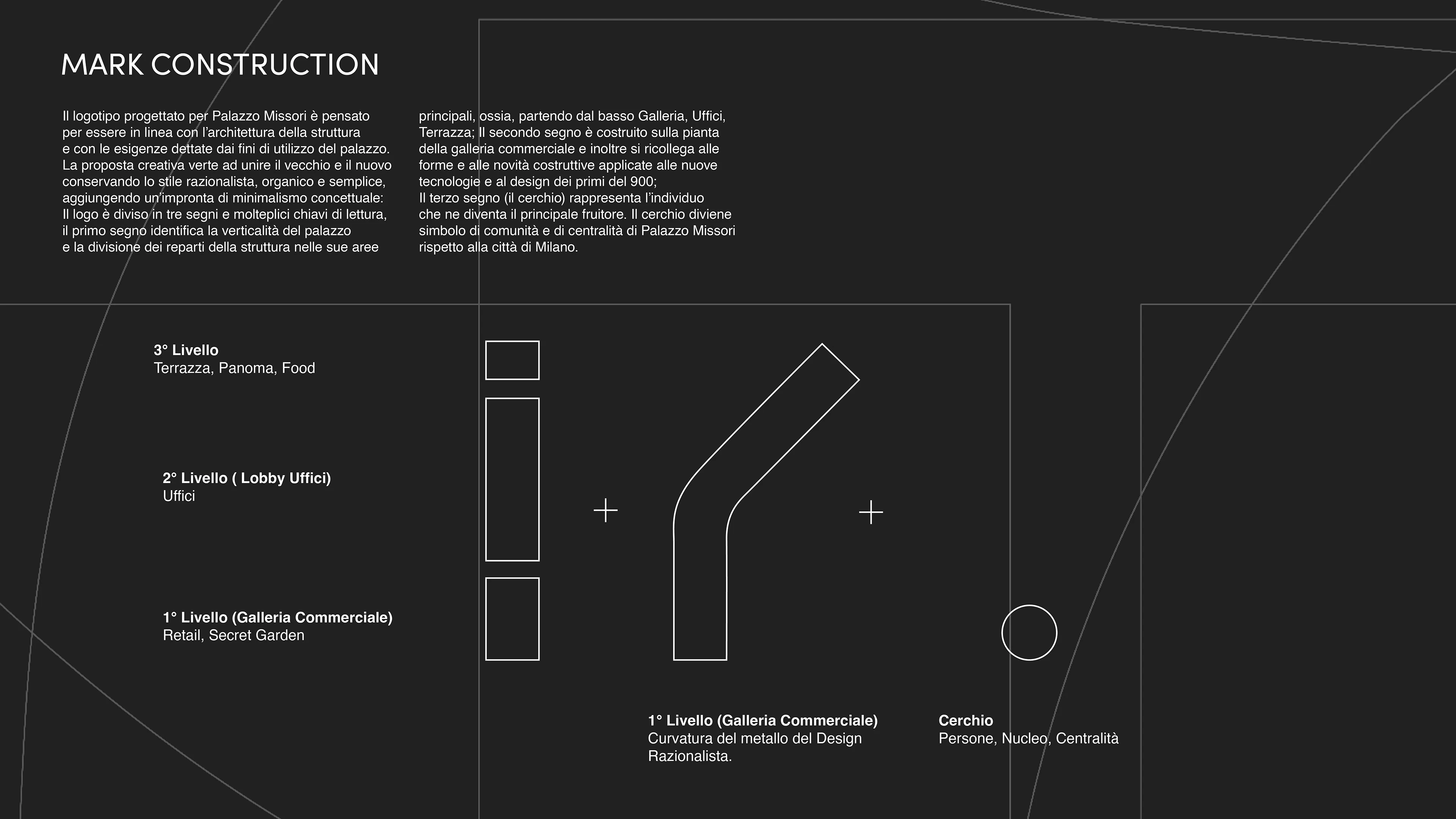 The logo designed for Palazzo Missori aligns with the building's architecture and its intended uses. The creative proposal aims to merge old and new, preserving a rationalist, organic, and simple style, while adding a touch of conceptual minimalism. The logo is divided into three elements with multiple interpretations: the first signifies the building's verticality and division into gallery, offices, and terrace; the second is based on the commercial gallery's floor plan; the third represents the individual as the main user. The circle symbolizes community and Palazzo Missori's central role in Milan.