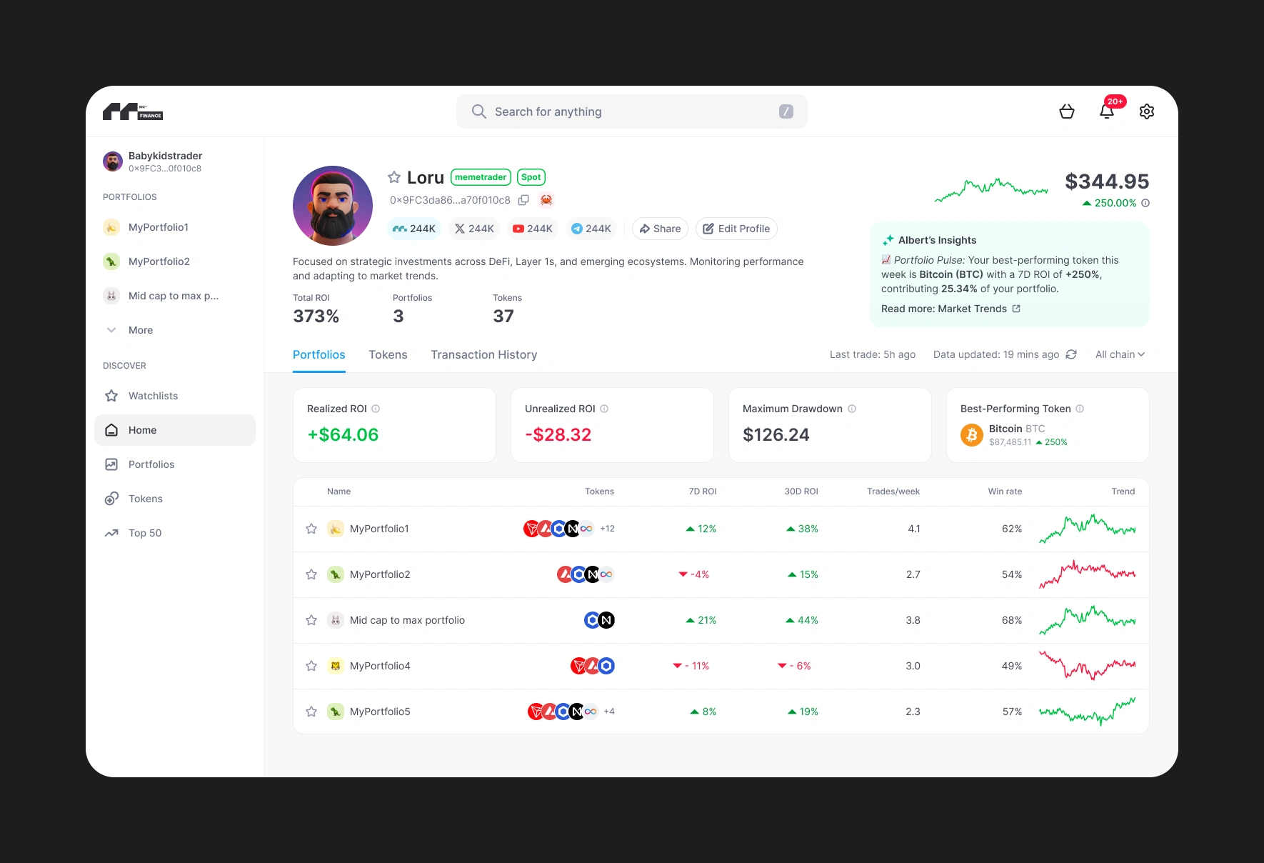 Redesigned portfolio page with improved data hierarchy, clearer insights, and more actionable performance metrics.