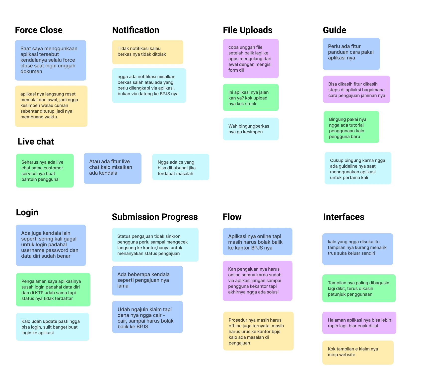 Interview transcripts based on user problems that have been grouped using affinity diagrams