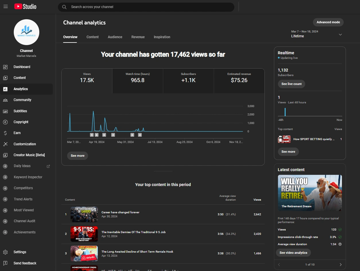 Youtube Channel Analytics