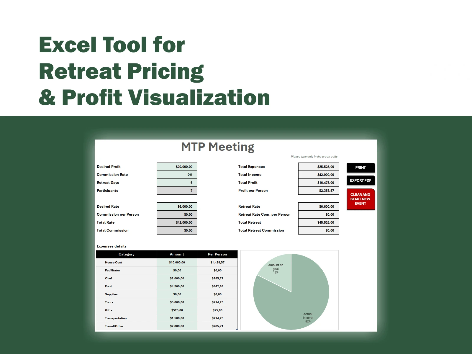 Central pricing engine with real-time profit calculation, customizable commission logic, and retreat rate projection. Includes full financial summary, expense breakdown per participant, and dynamic pie chart to visualize progress toward revenue goal.

