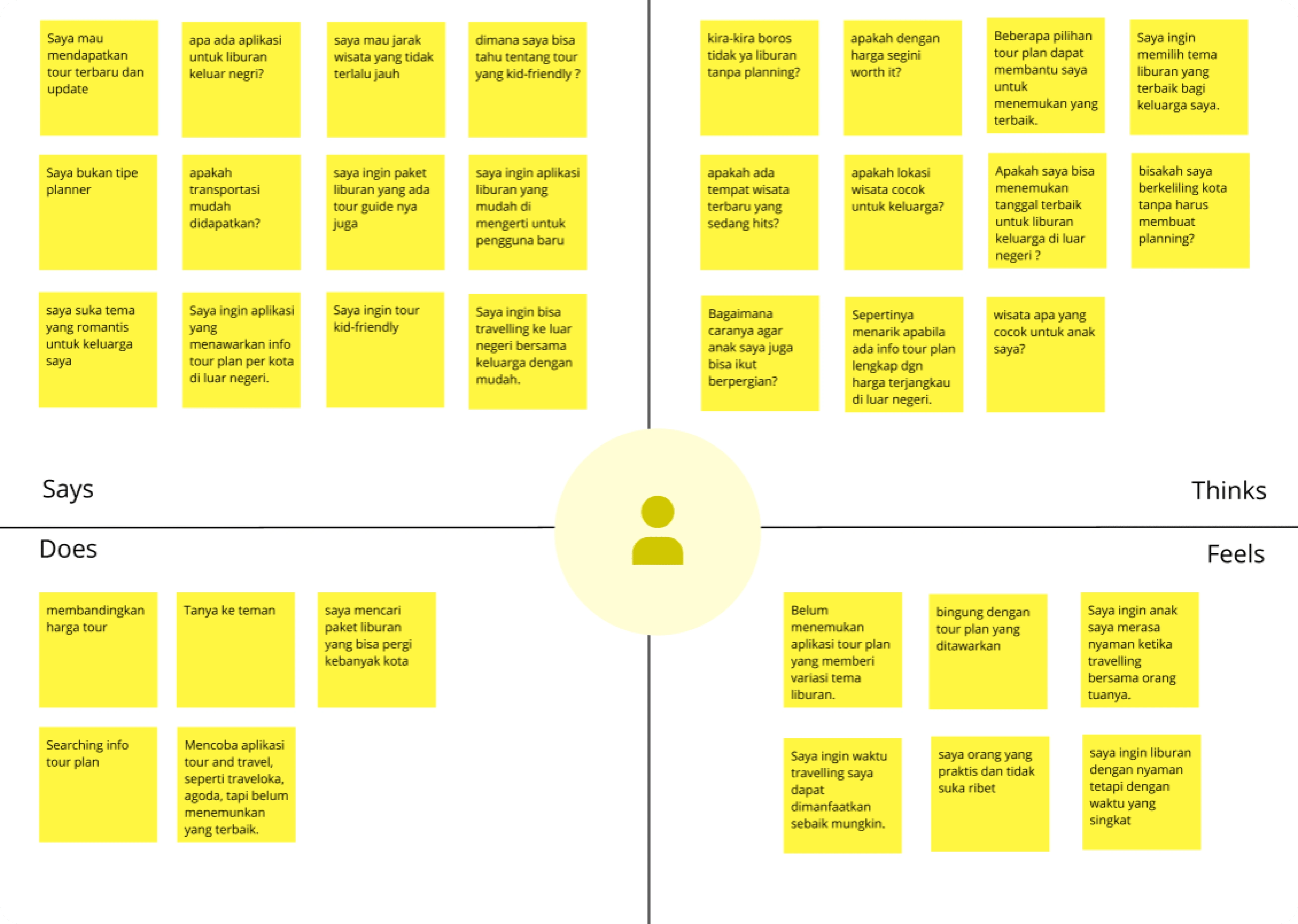 Brainstorming of User