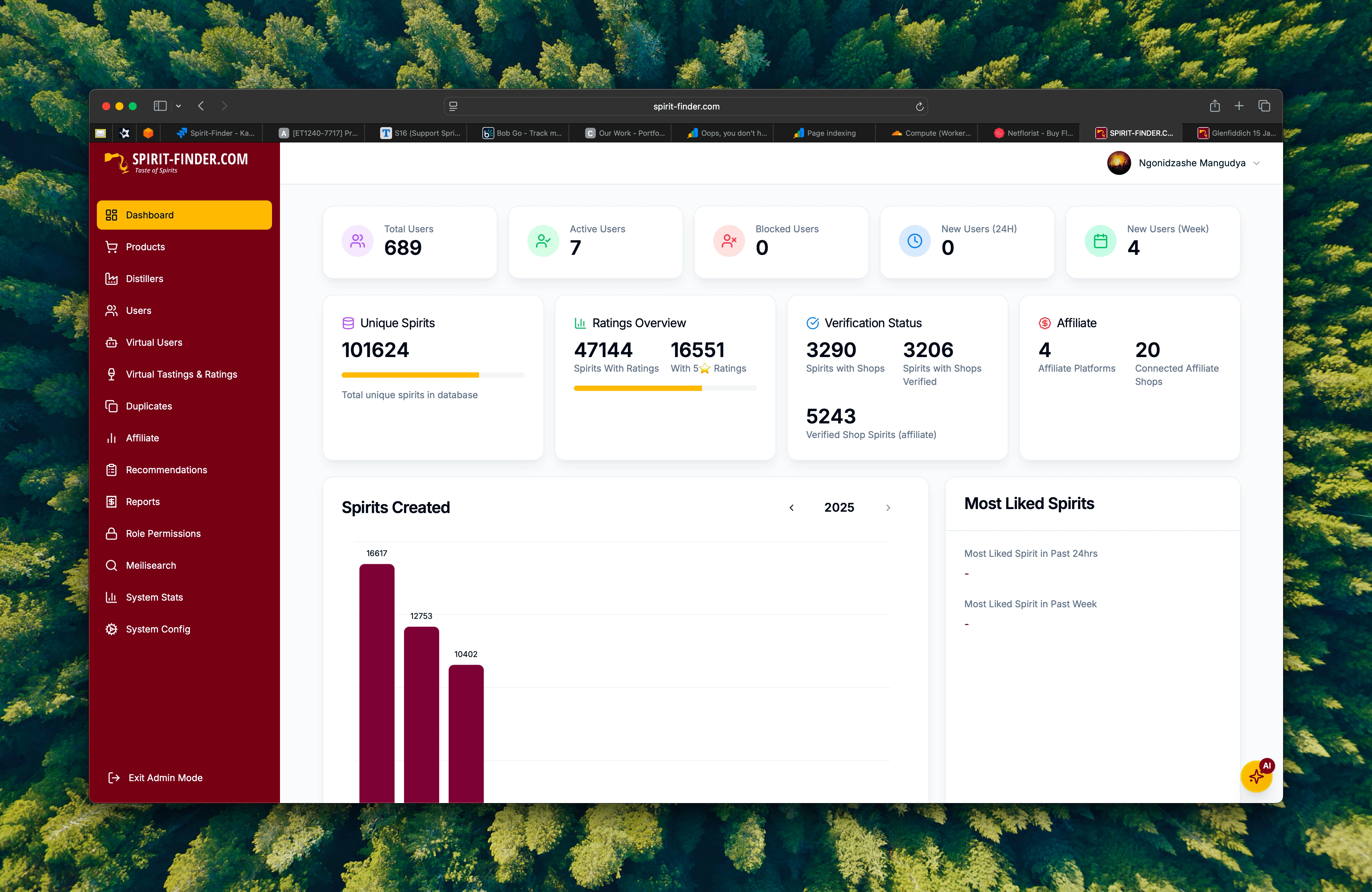Admin Dashboard