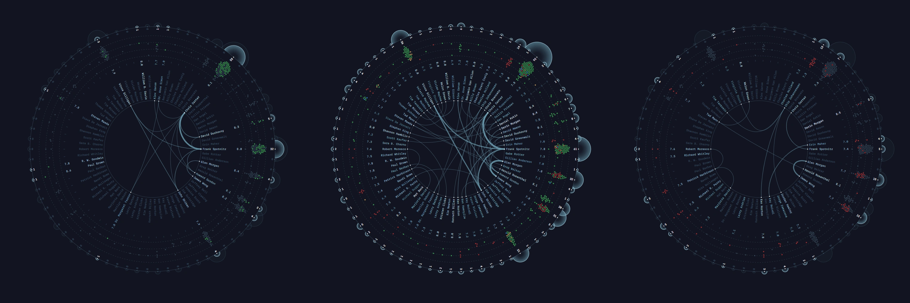 Different states of a circular chart 