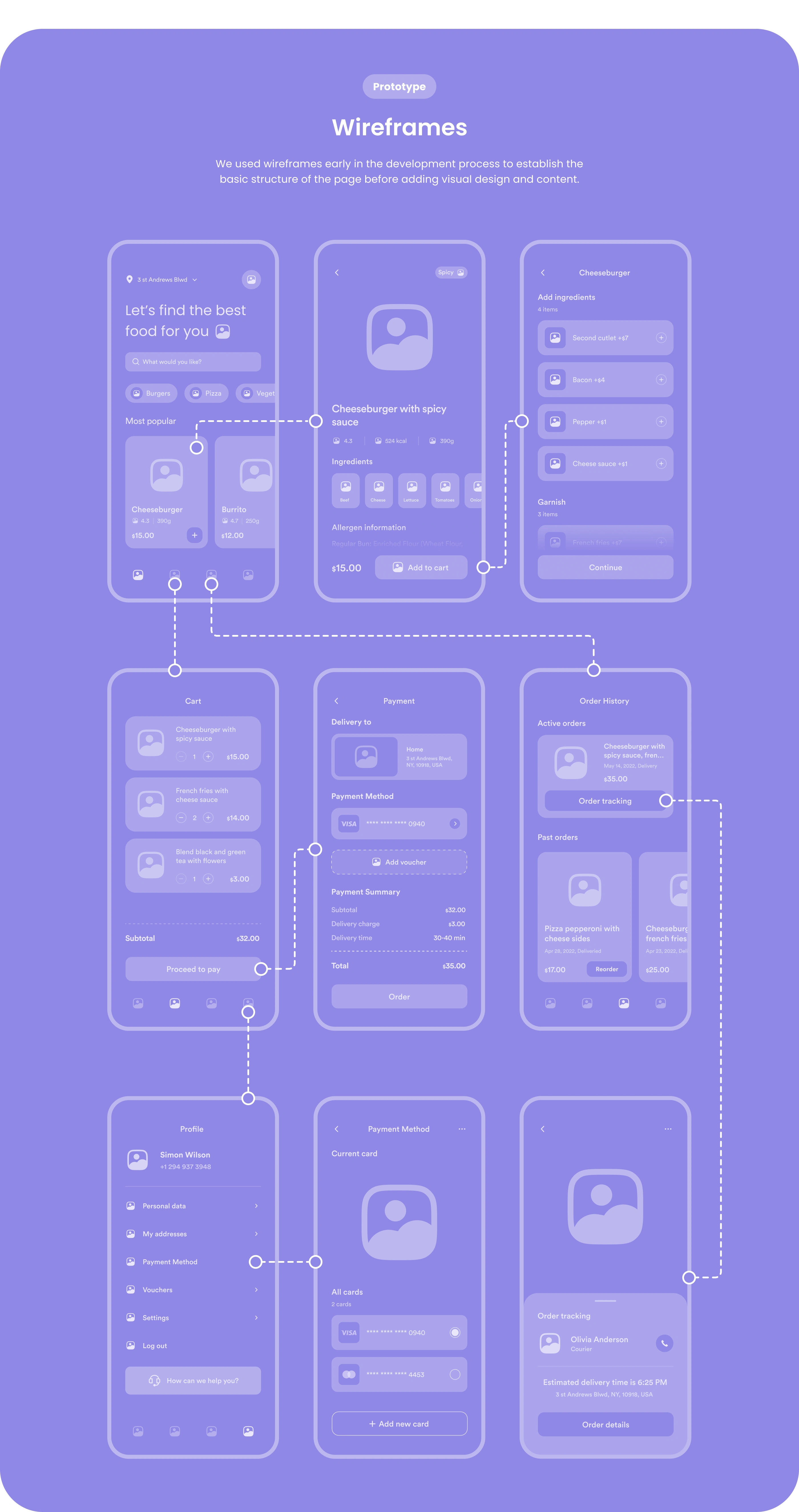 Basic, low-fidelity sketches of the app's interface, showcasing layout, functionality, and user flow.