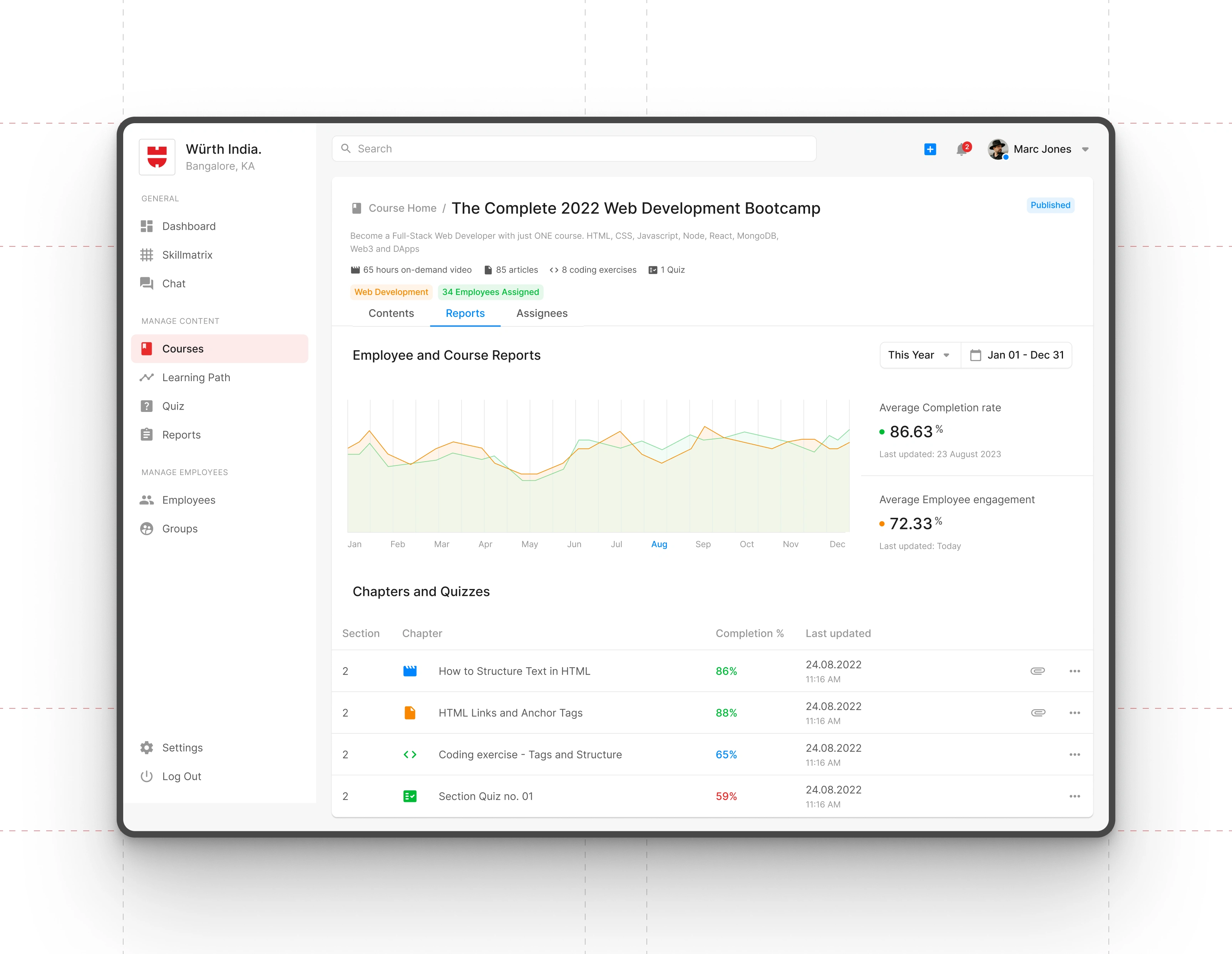 Course Reports Screen