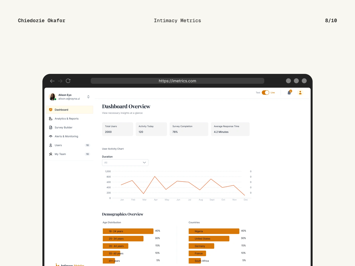 Admin Dashboard Overview Screen