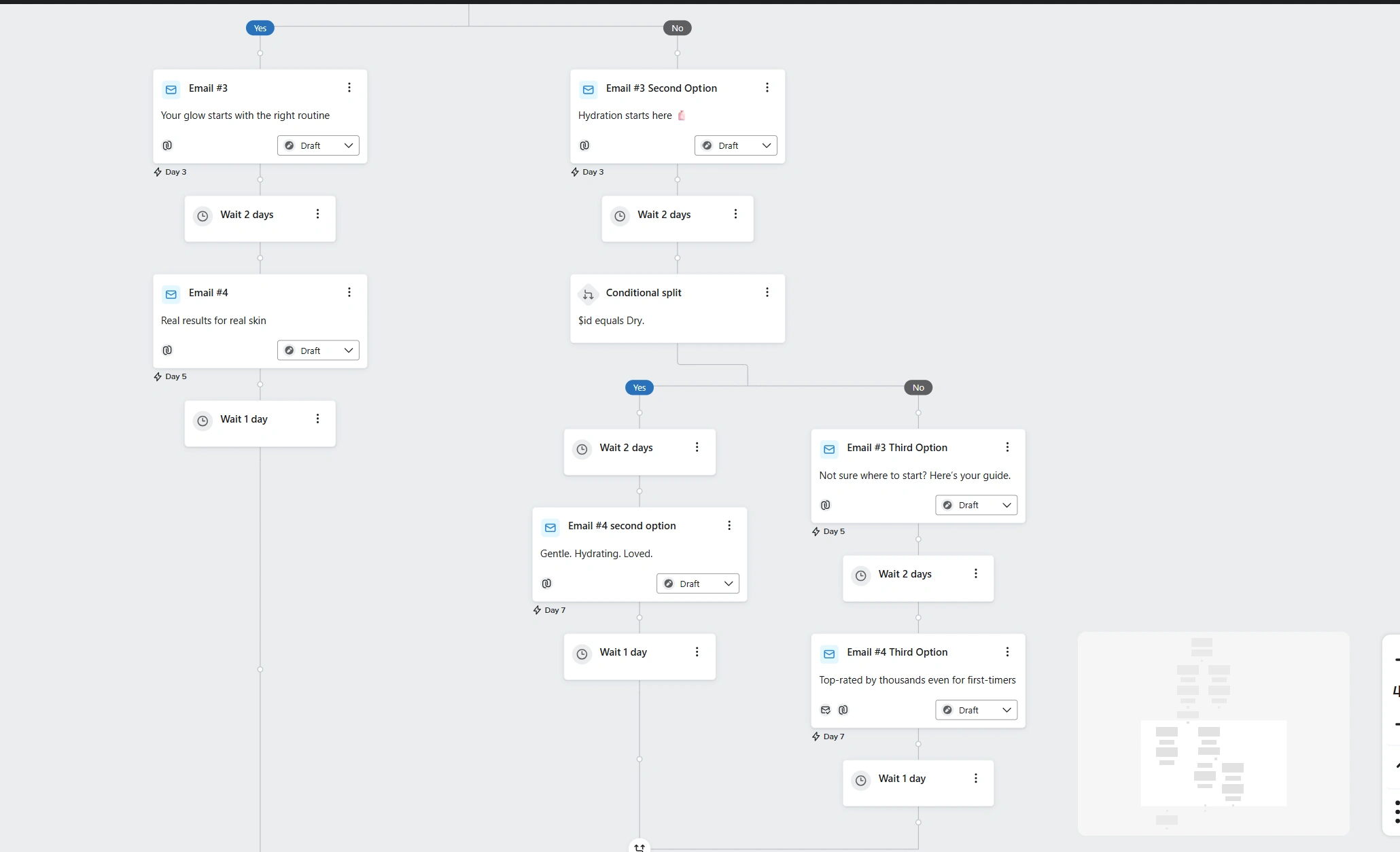 Shows conditional split based on skin type preference