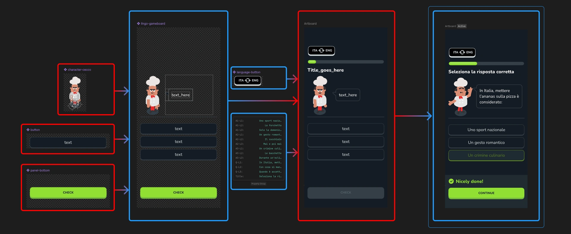 All of the components combined together
